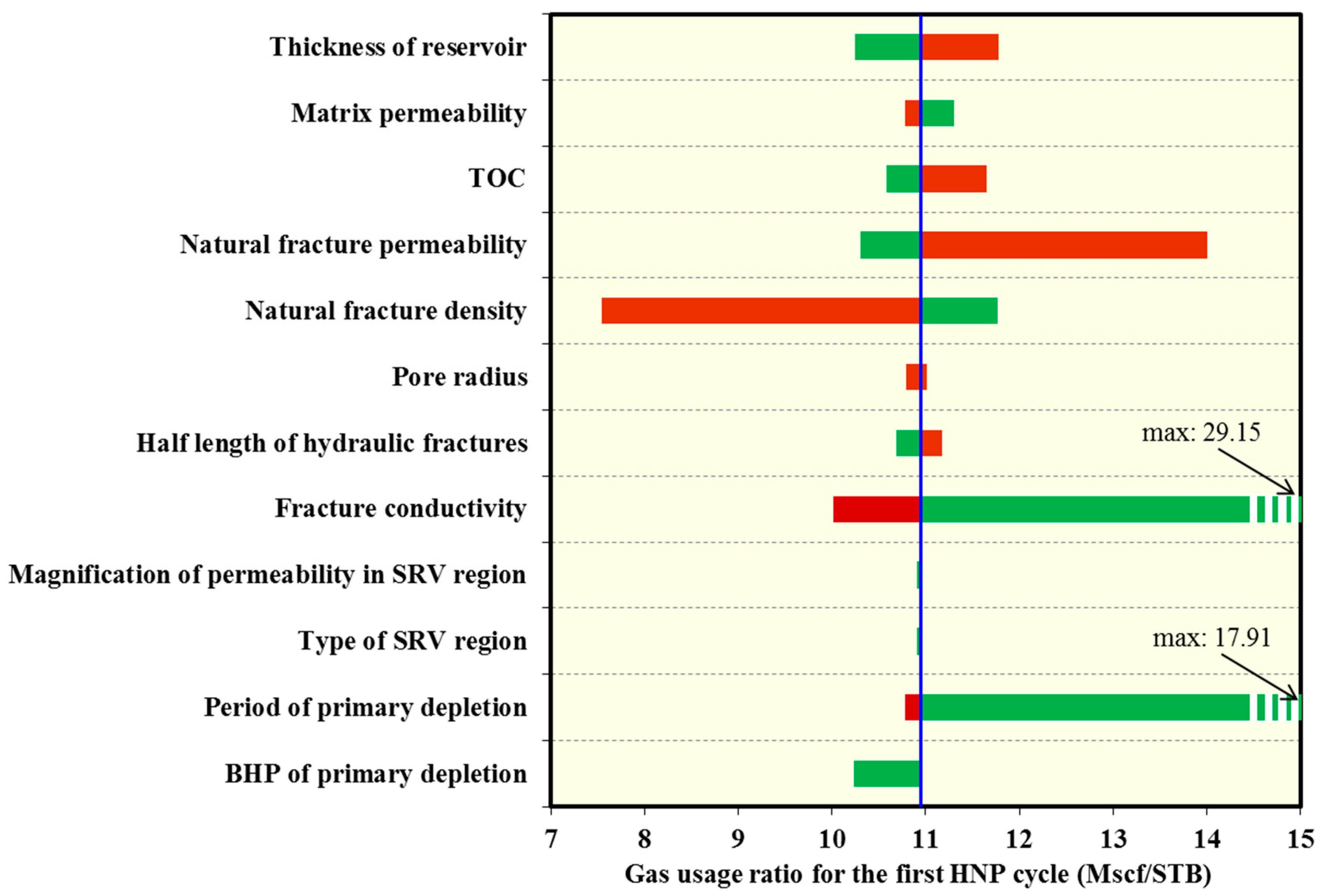 Energies 14 02070 g032 550