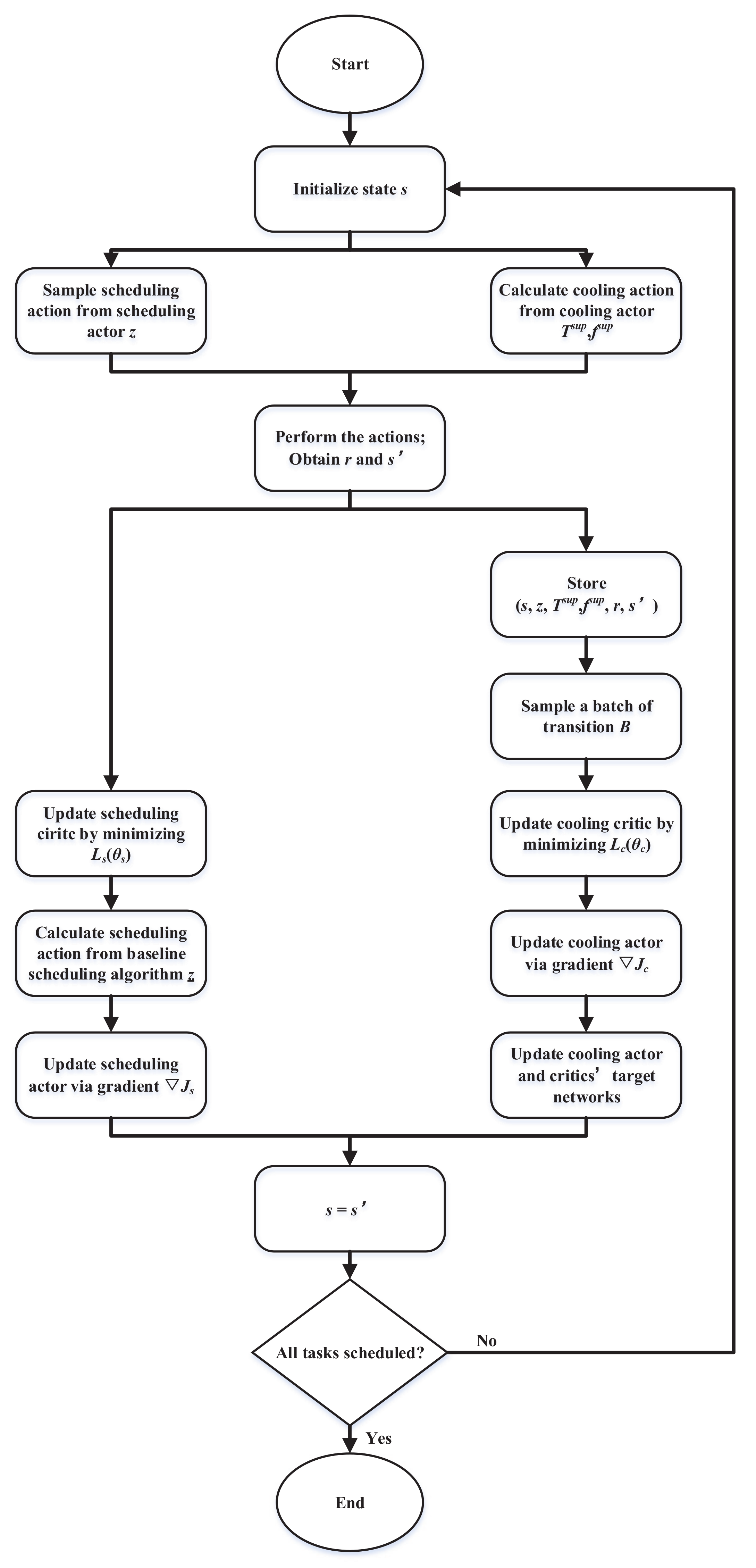Energies 14 02071 g004