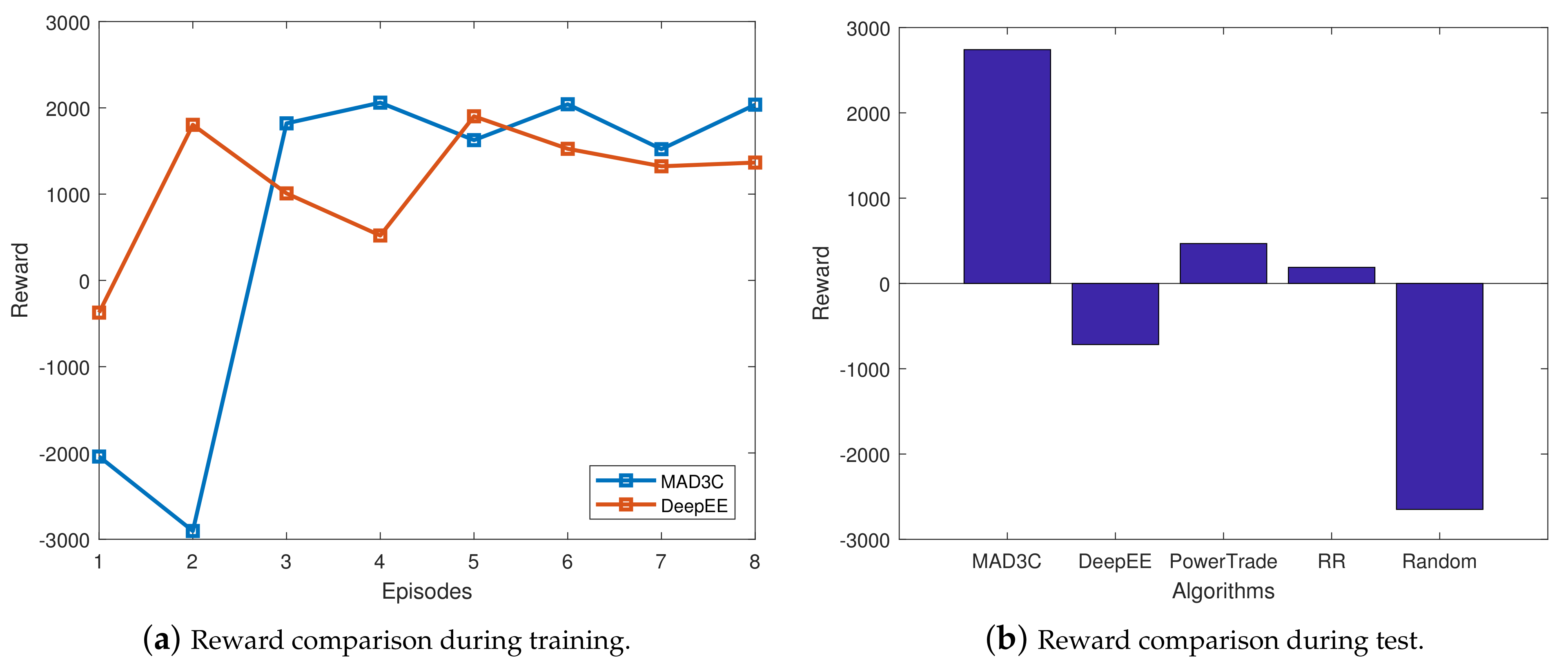 Energies 14 02071 g007