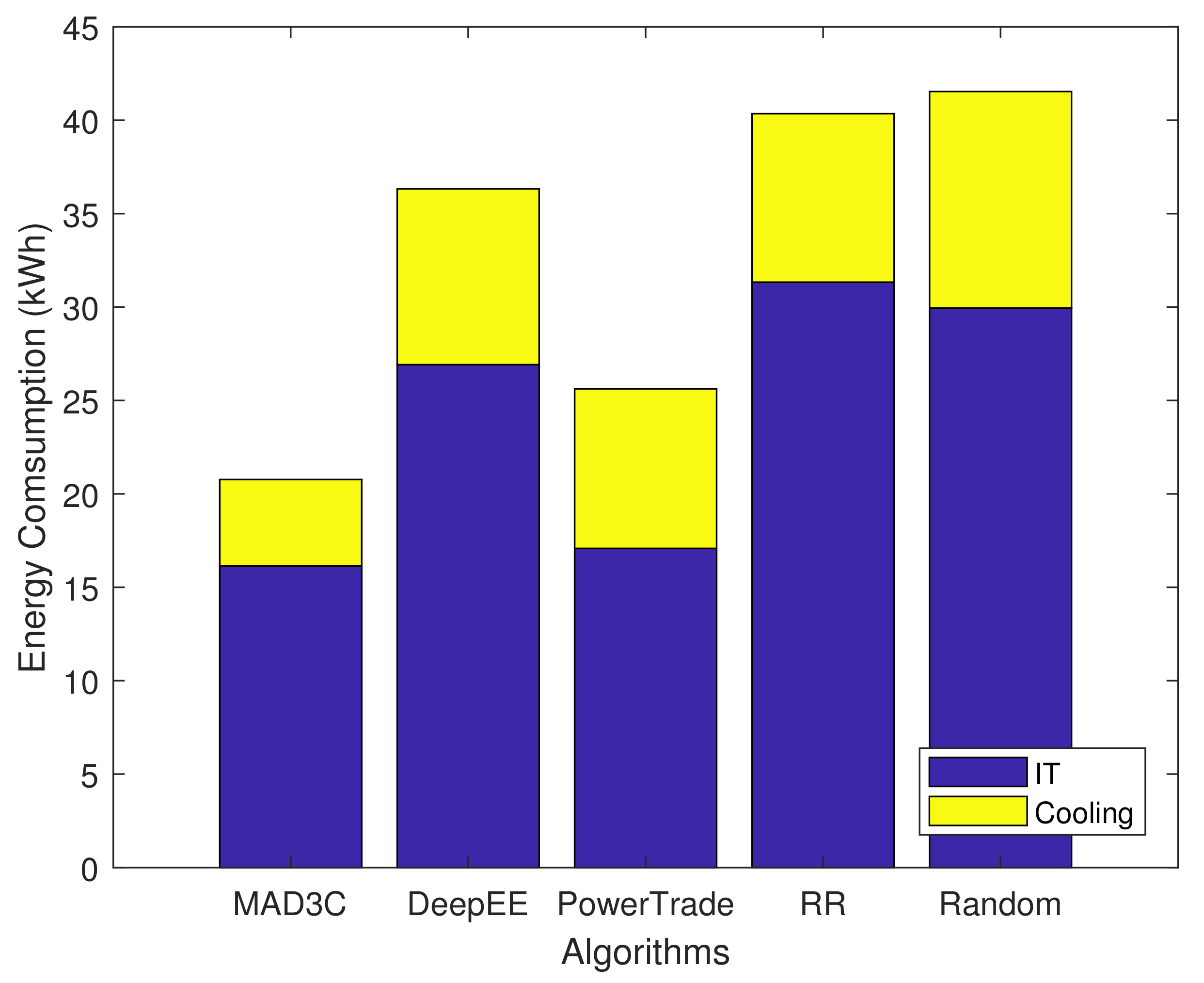 Energies 14 02071 g009