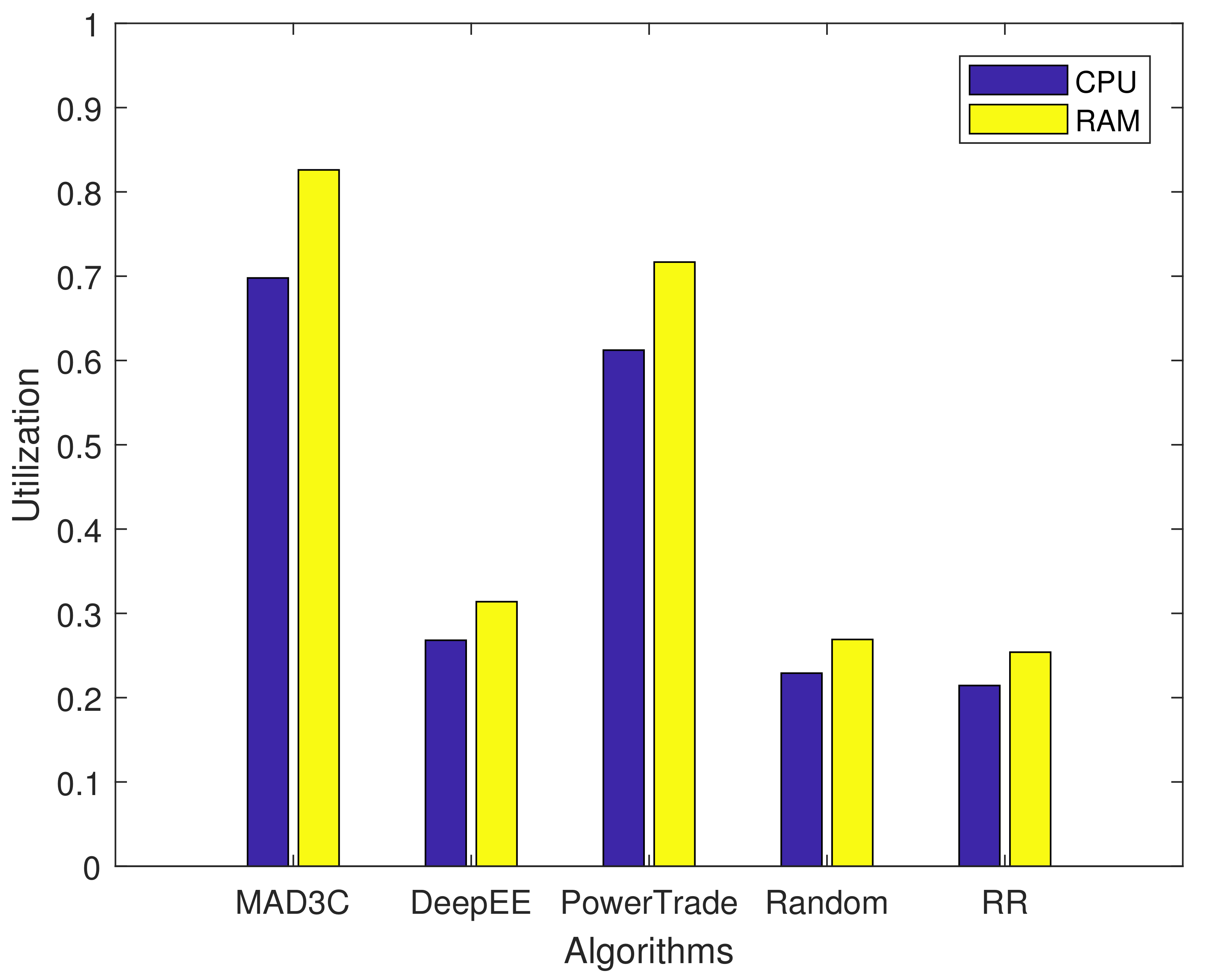 Energies 14 02071 g010