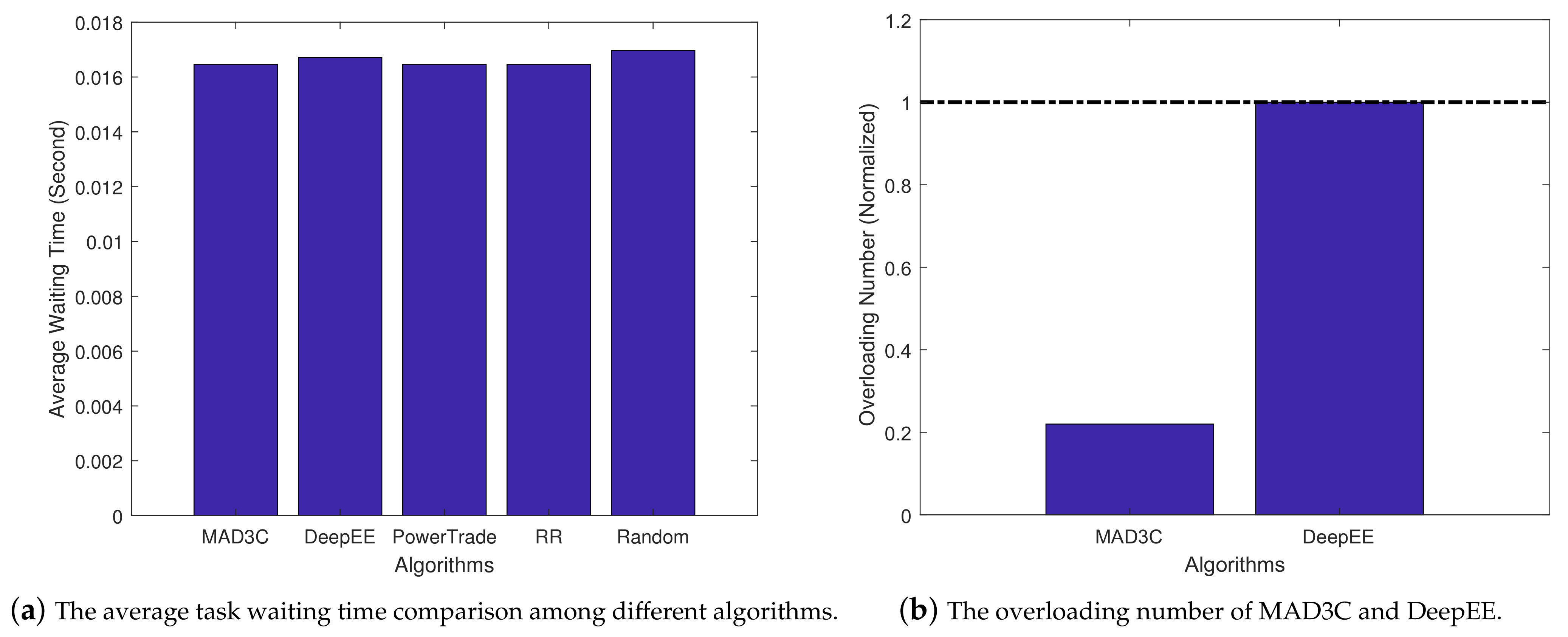 Energies 14 02071 g011