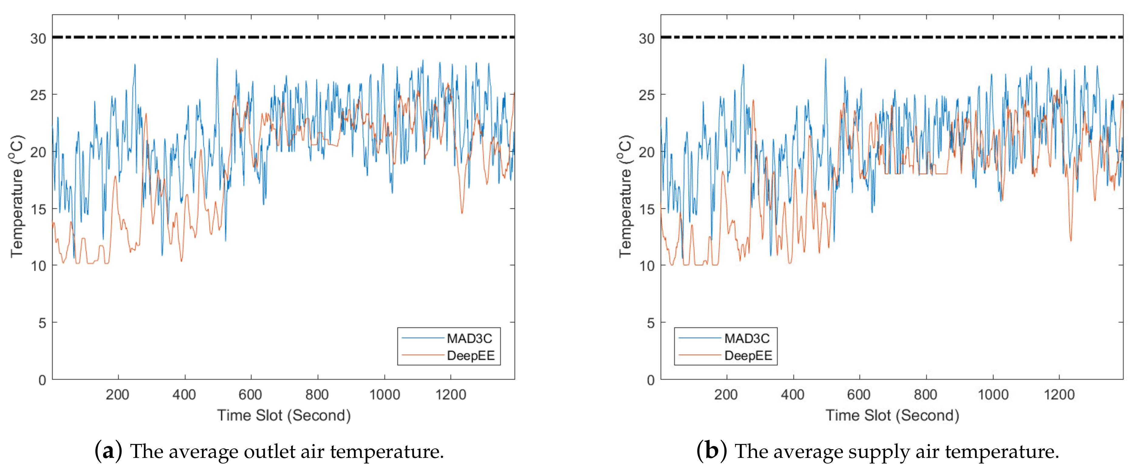 Energies 14 02071 g012