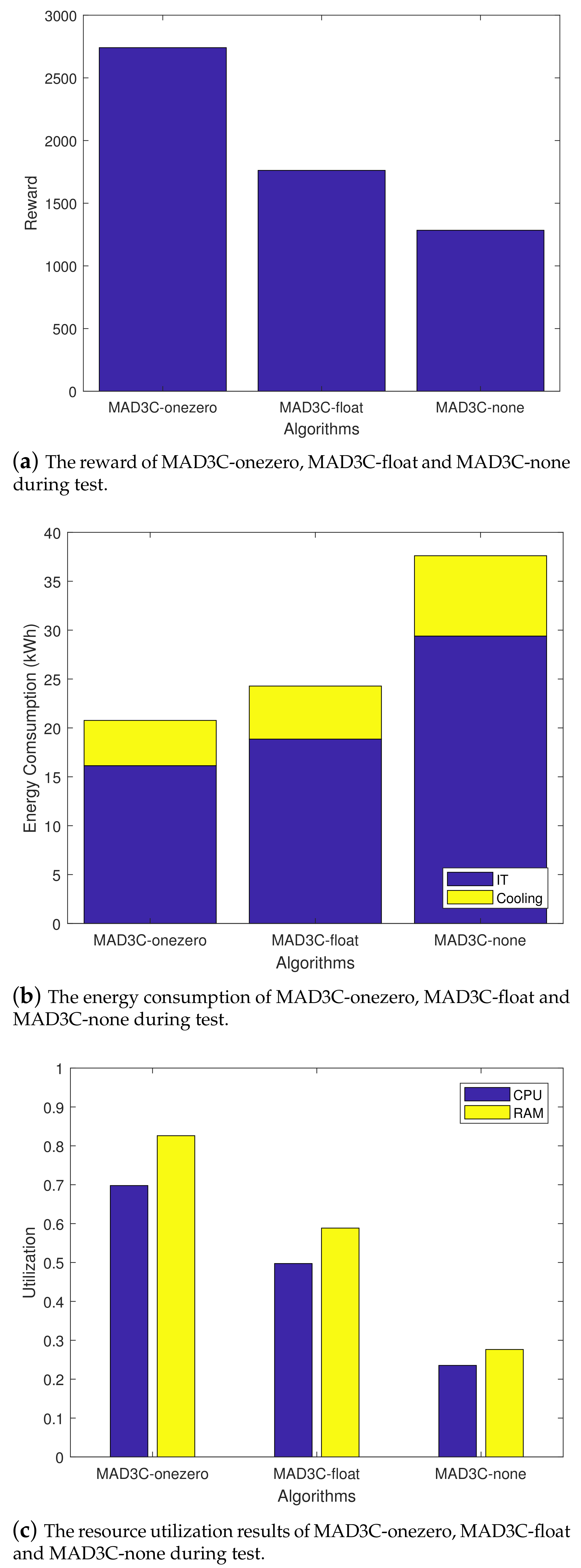 Energies 14 02071 g015