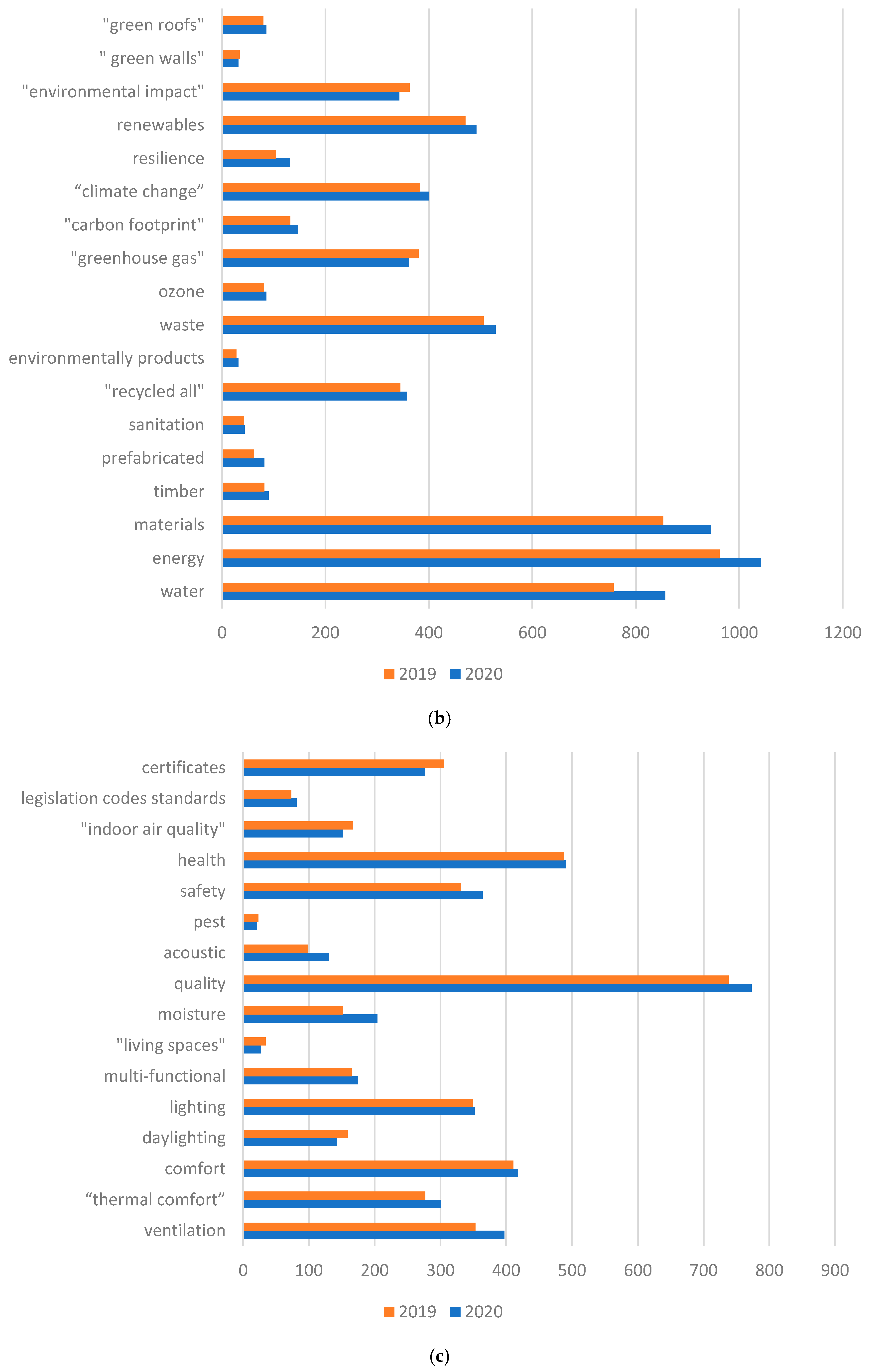 Energies 14 02072 g003b Energies 14 02072 g003b