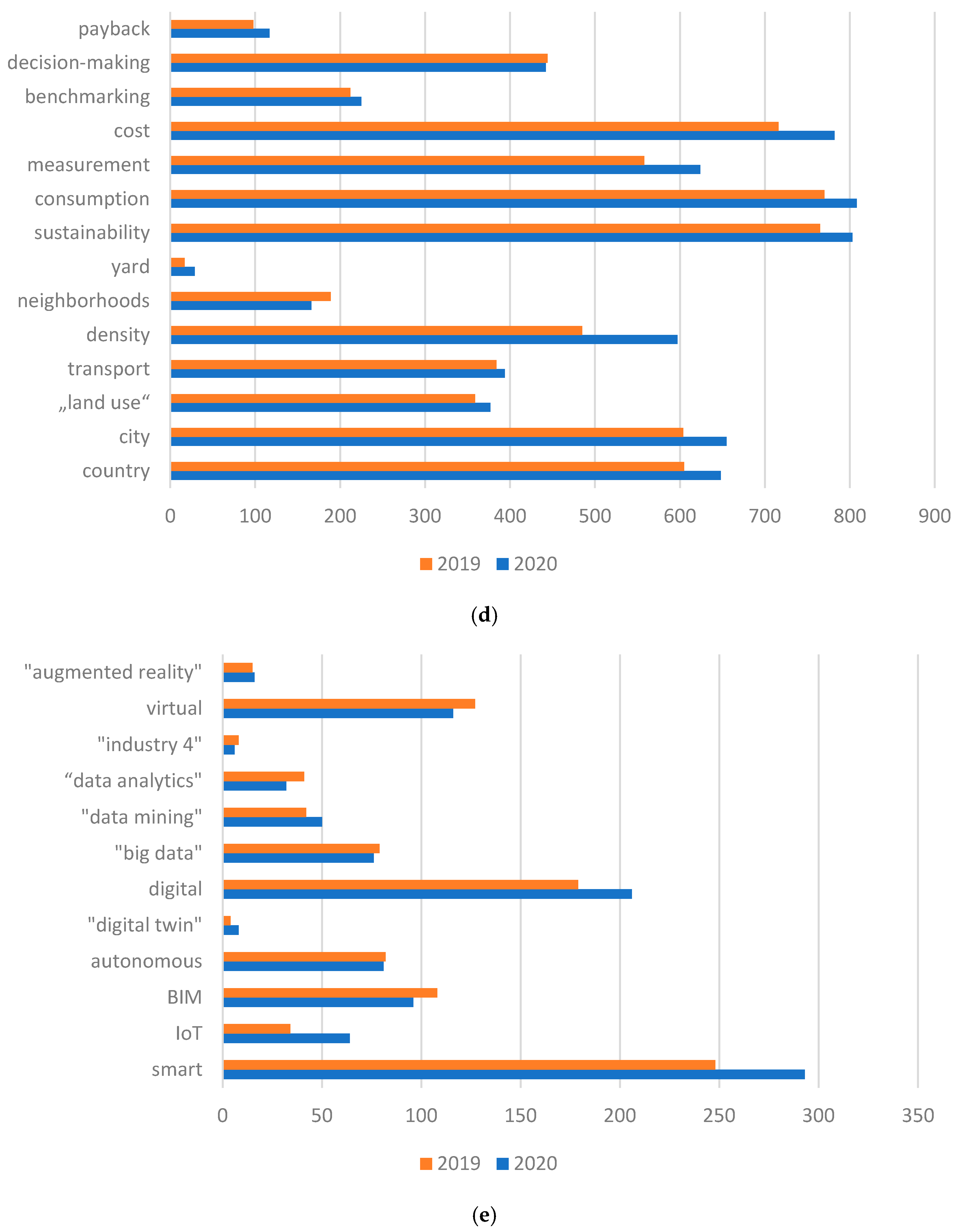 Energies 14 02072 g003c Energies 14 02072 g003c