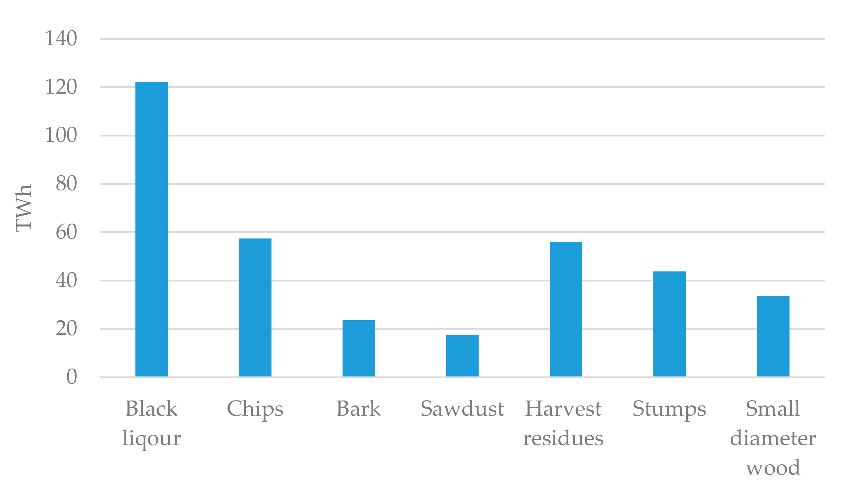 Energies 14 02073 g001