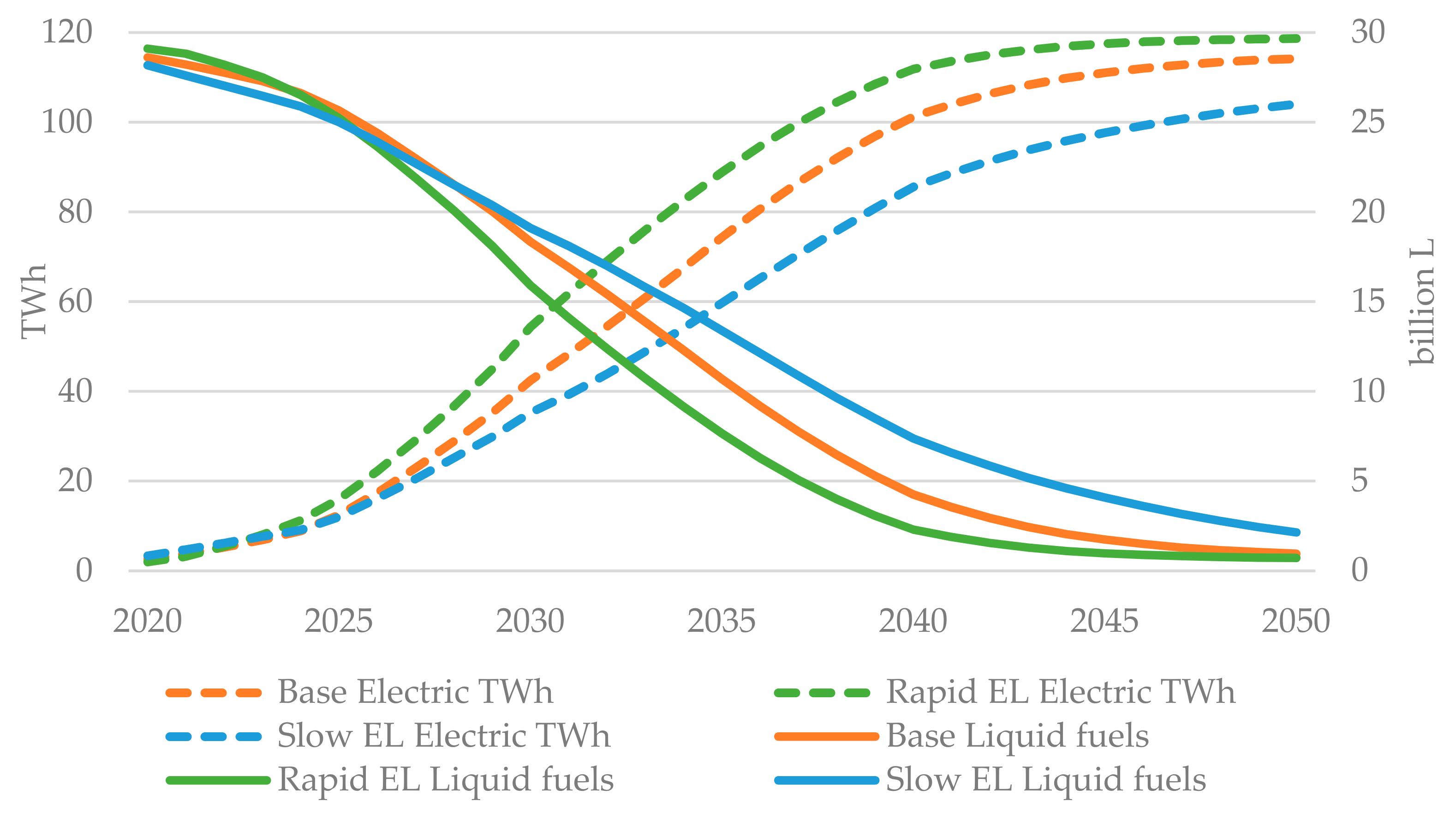 Energies 14 02073 g006