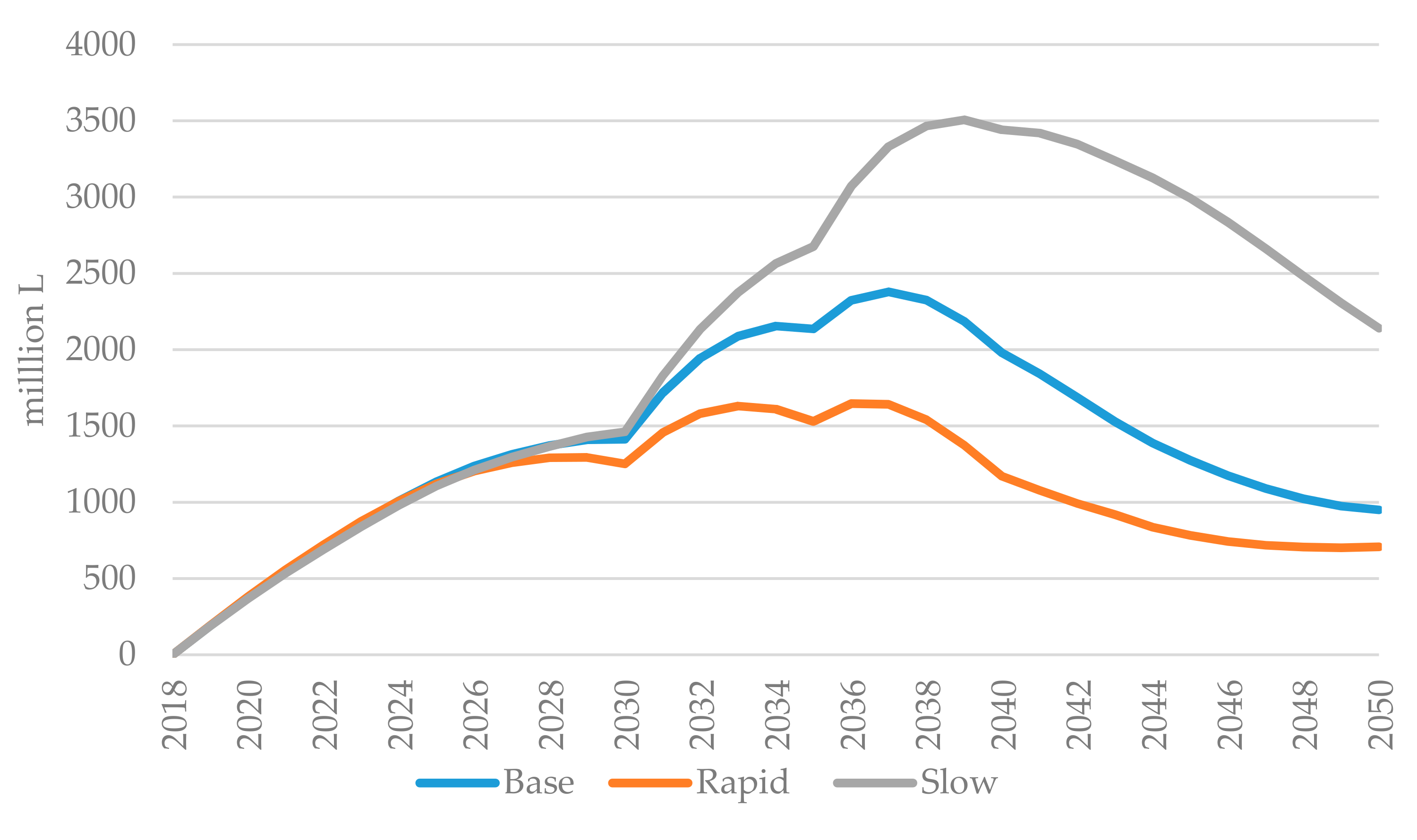 Energies 14 02073 g007