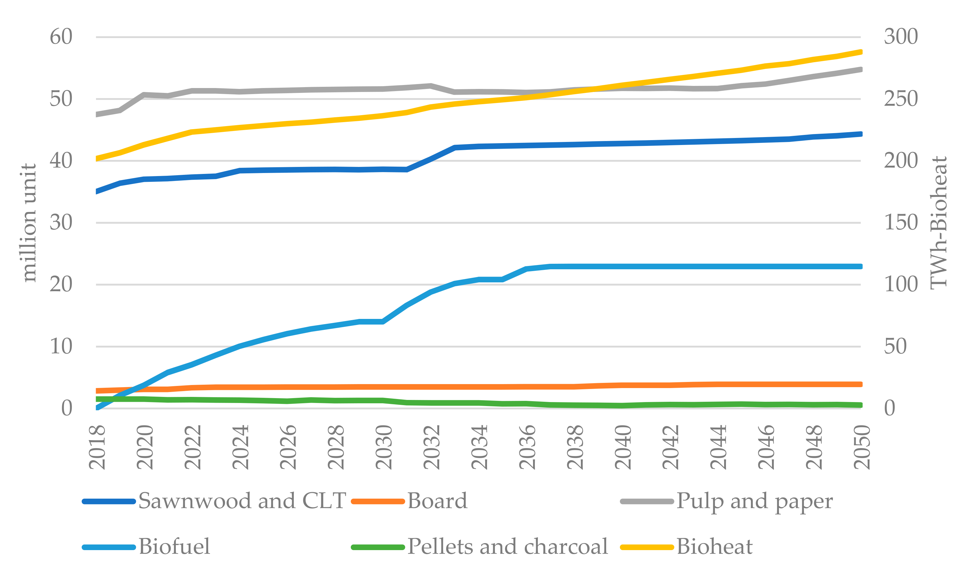 Energies 14 02073 g008