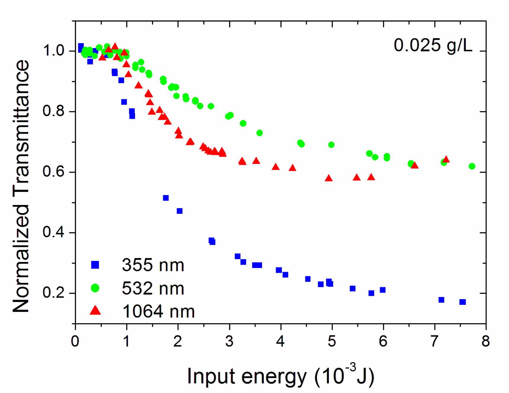 Energies 14 02074 g003