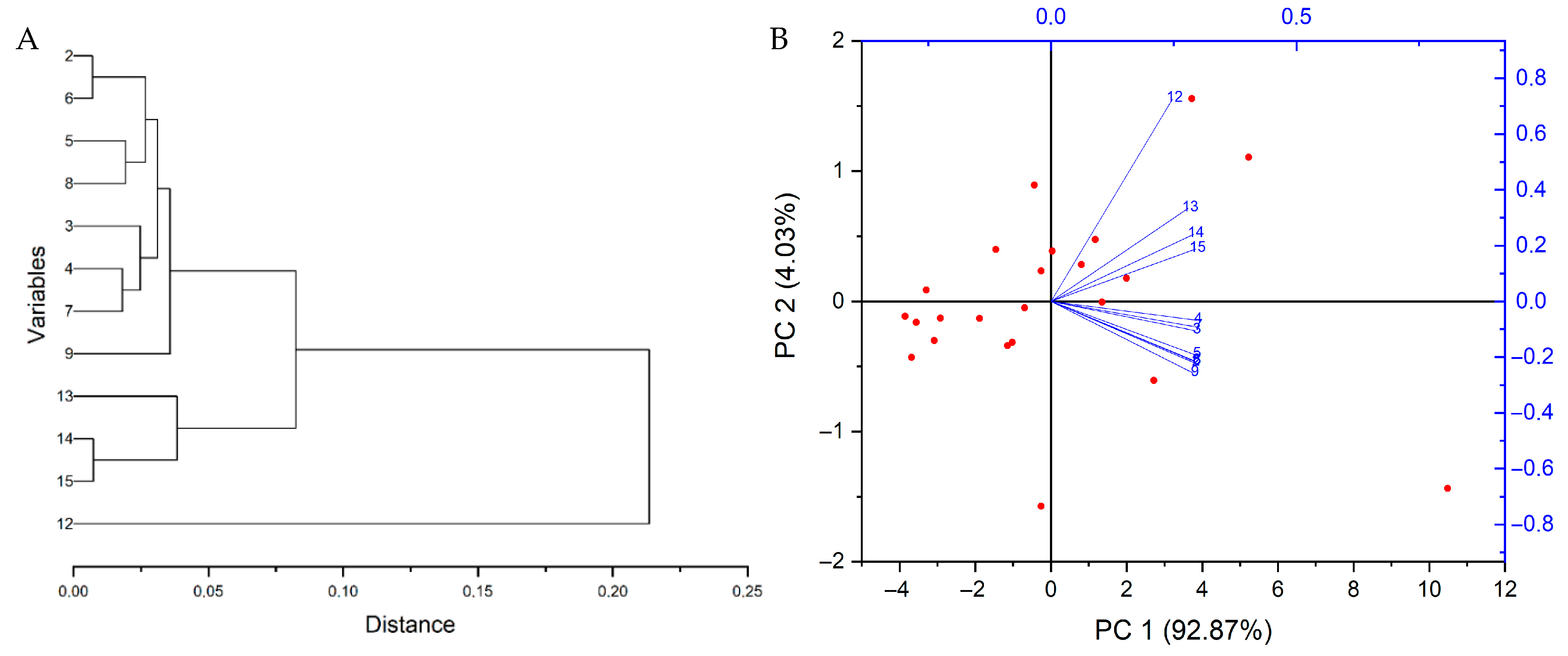 Energies 14 02075 g005