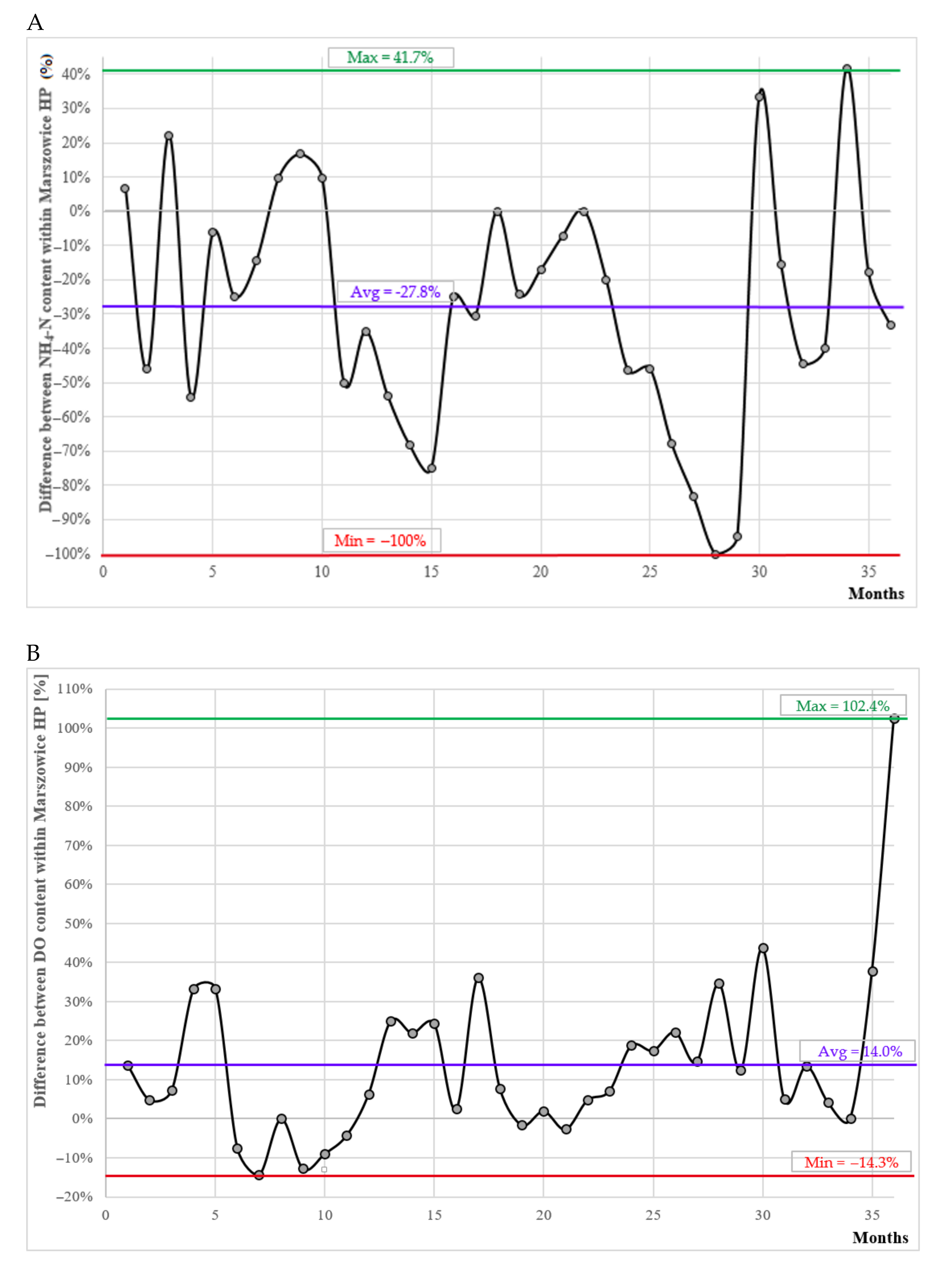 Energies 14 02075 g009a