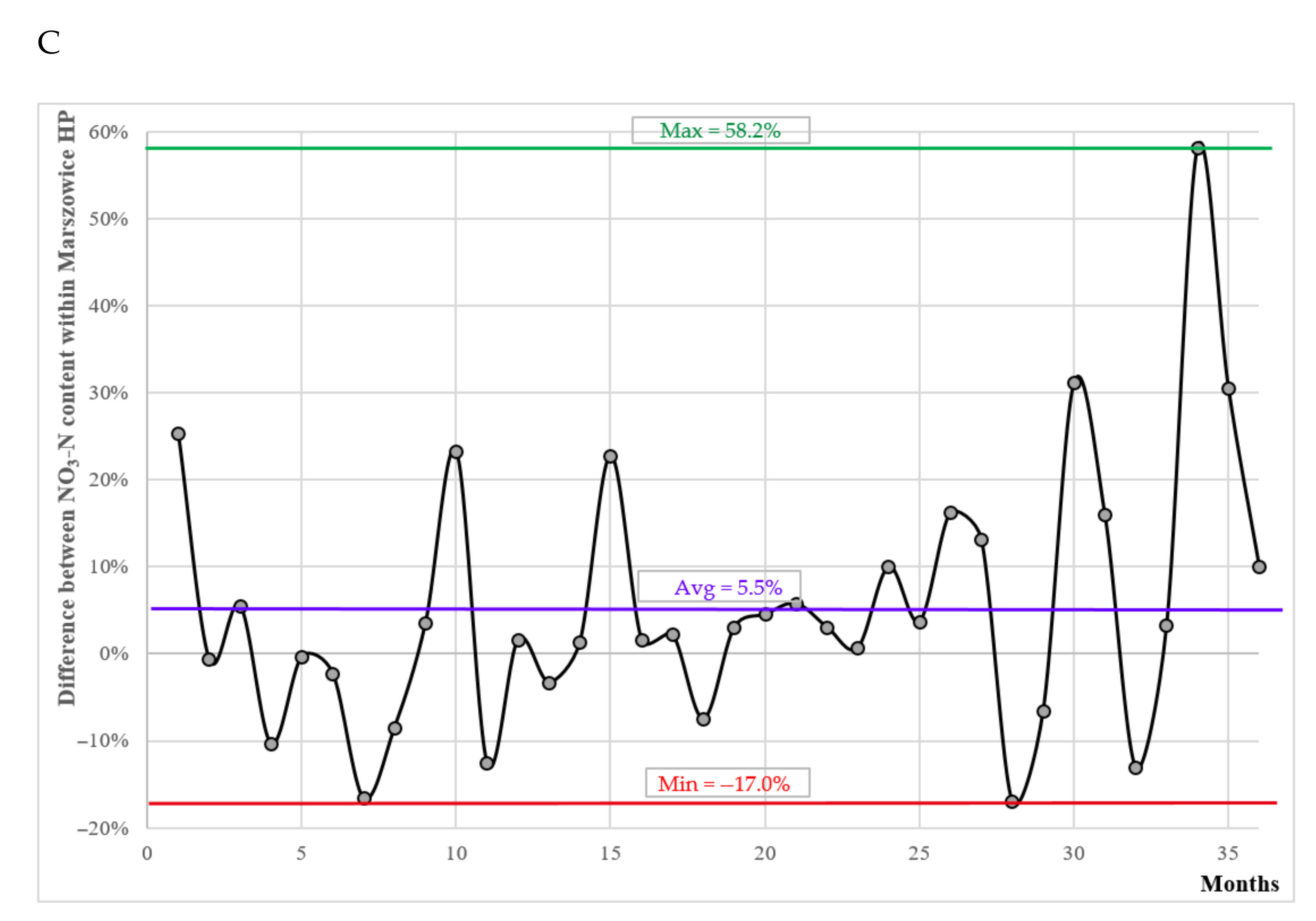 Energies 14 02075 g009b