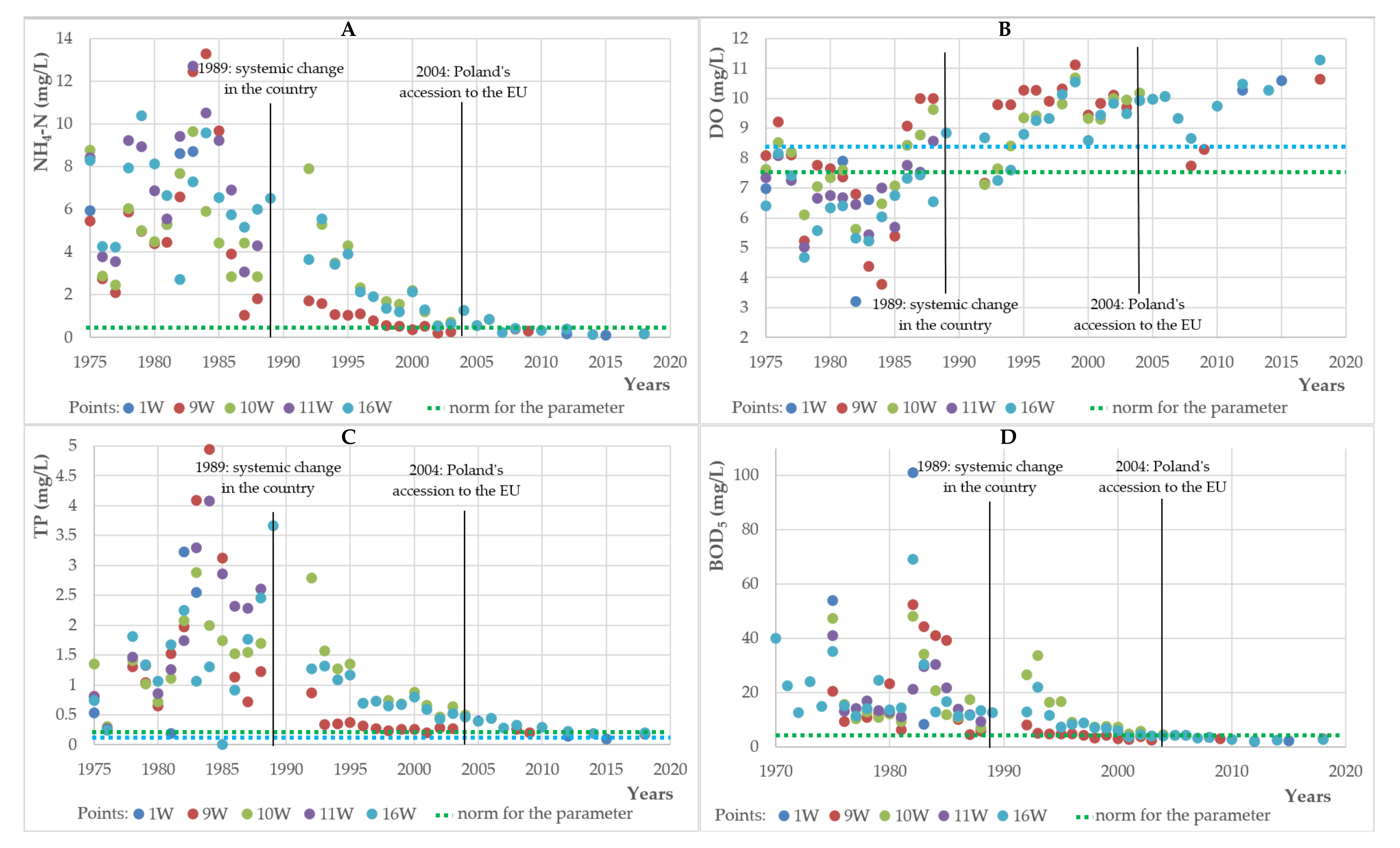 Energies 14 02075 g010