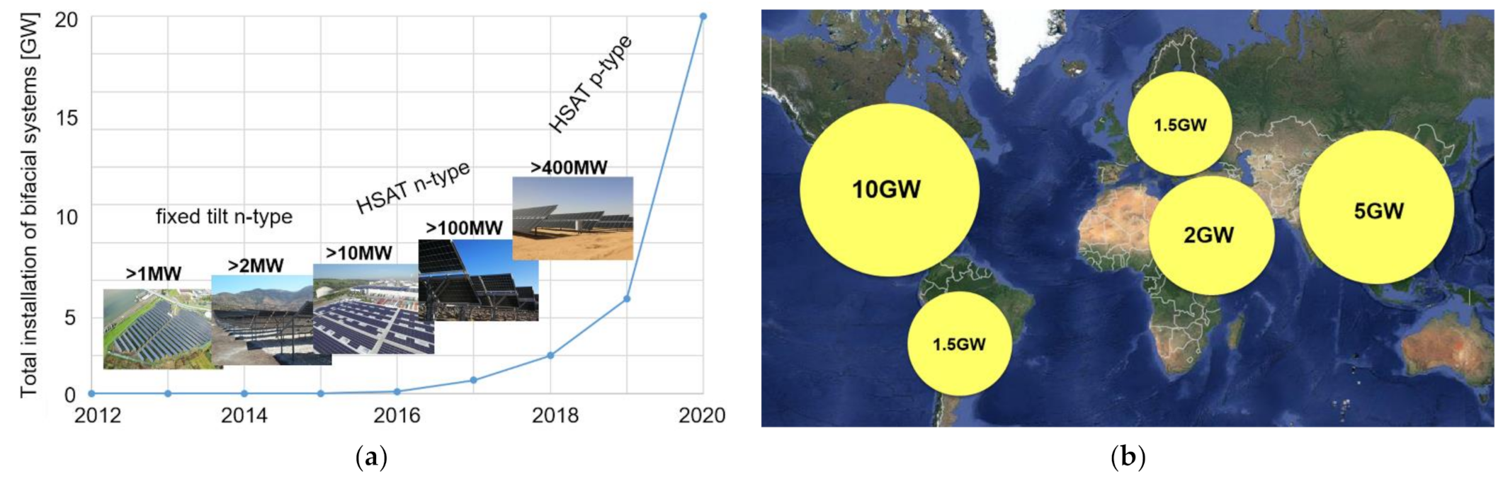 Energies 14 02076 g001