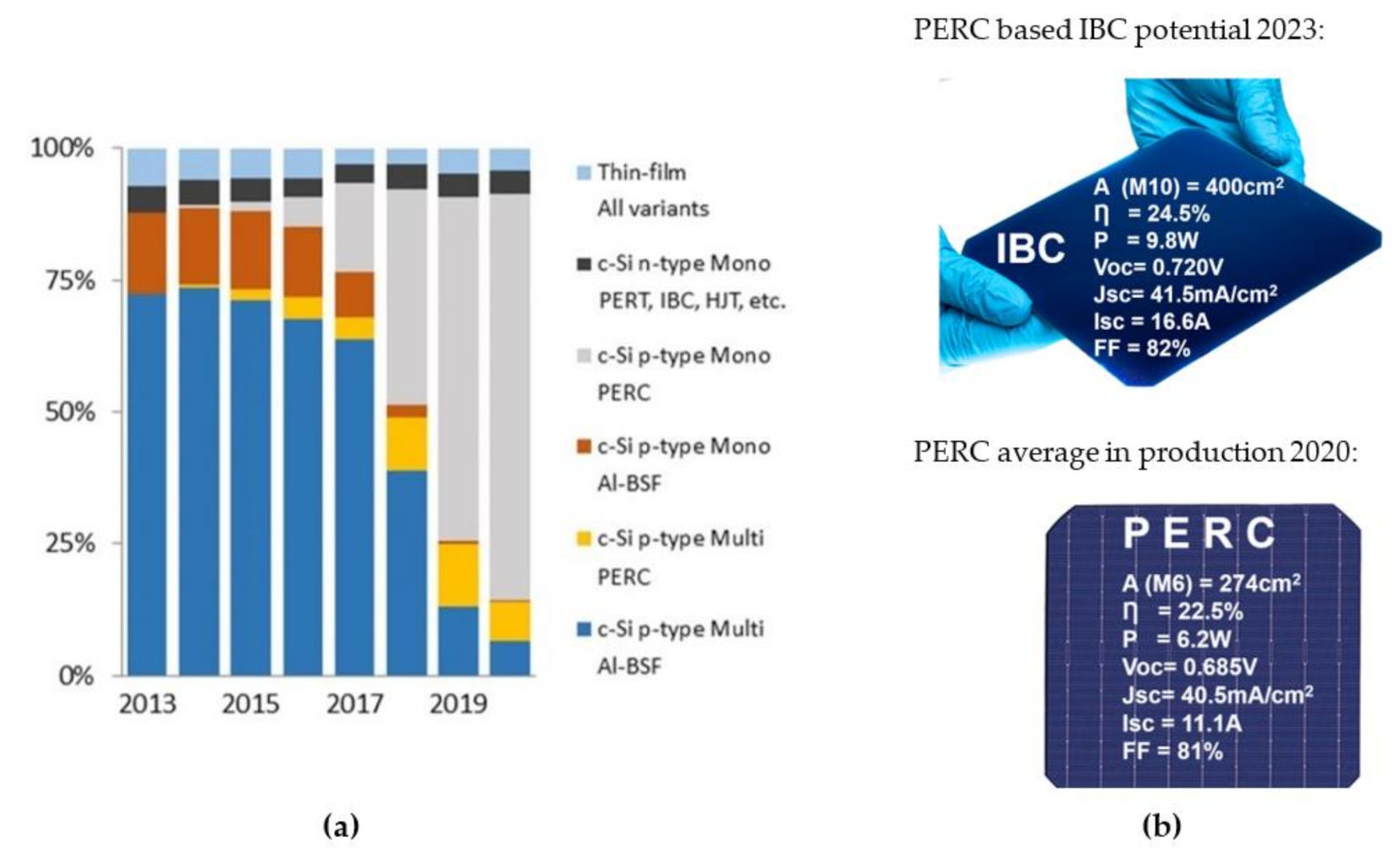 Energies 14 02076 g002