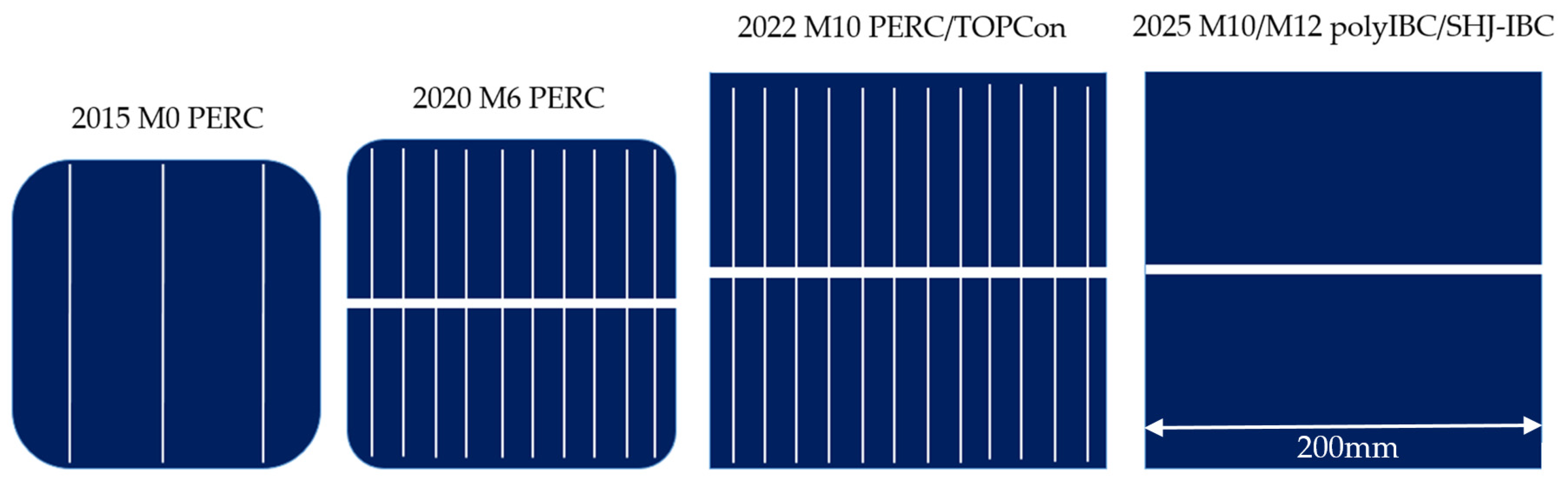 Energies 14 02076 g003