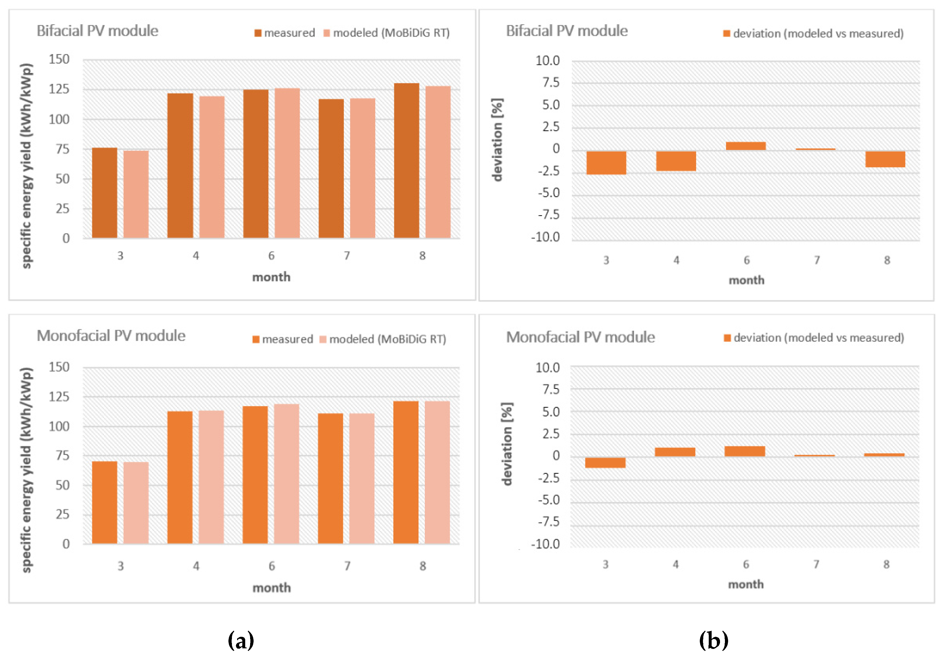 Energies 14 02076 g007
