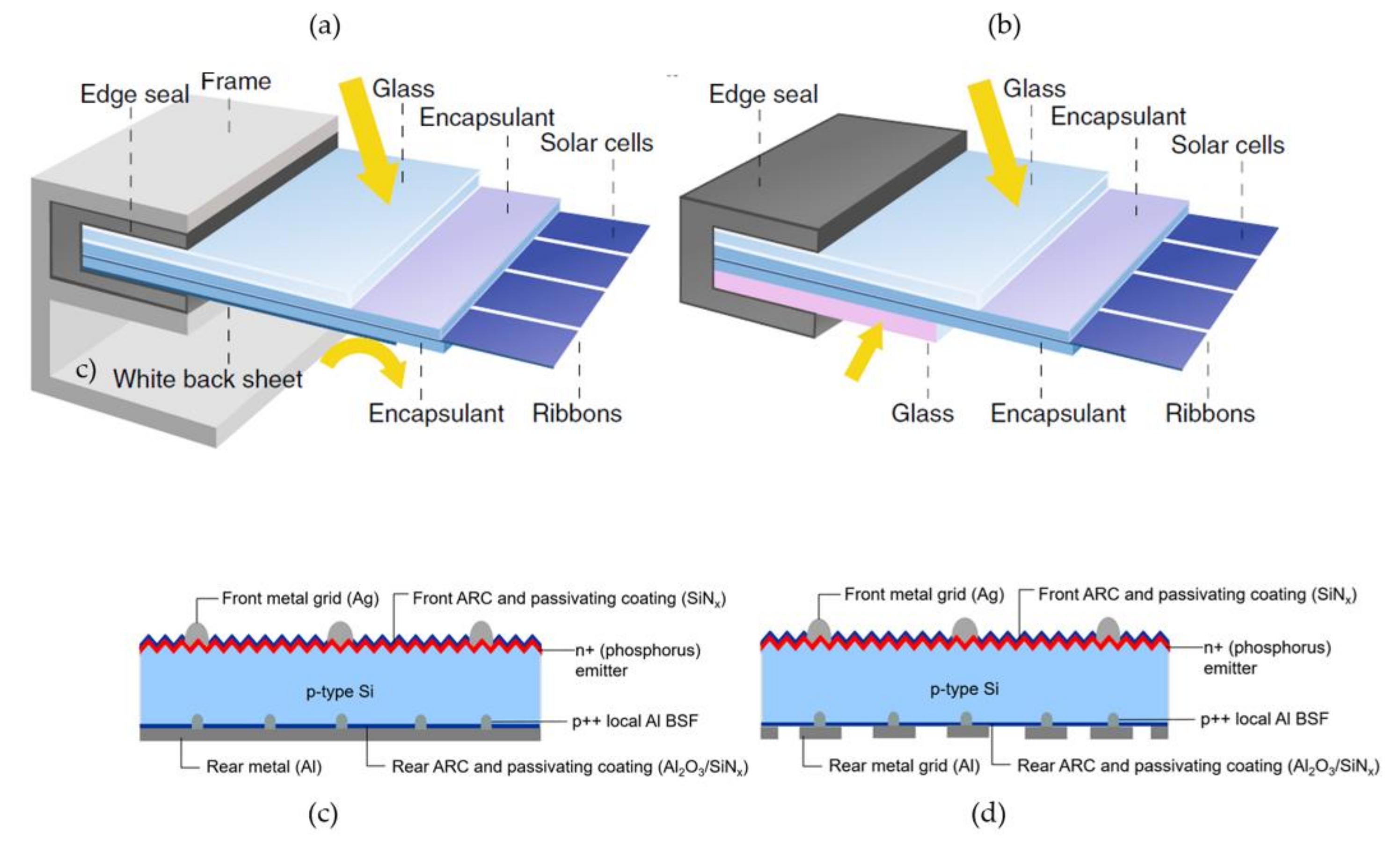 Energies 14 02076 g010
