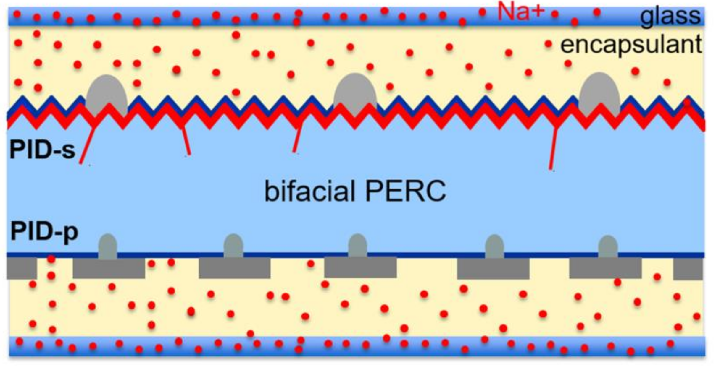 Energies 14 02076 g011