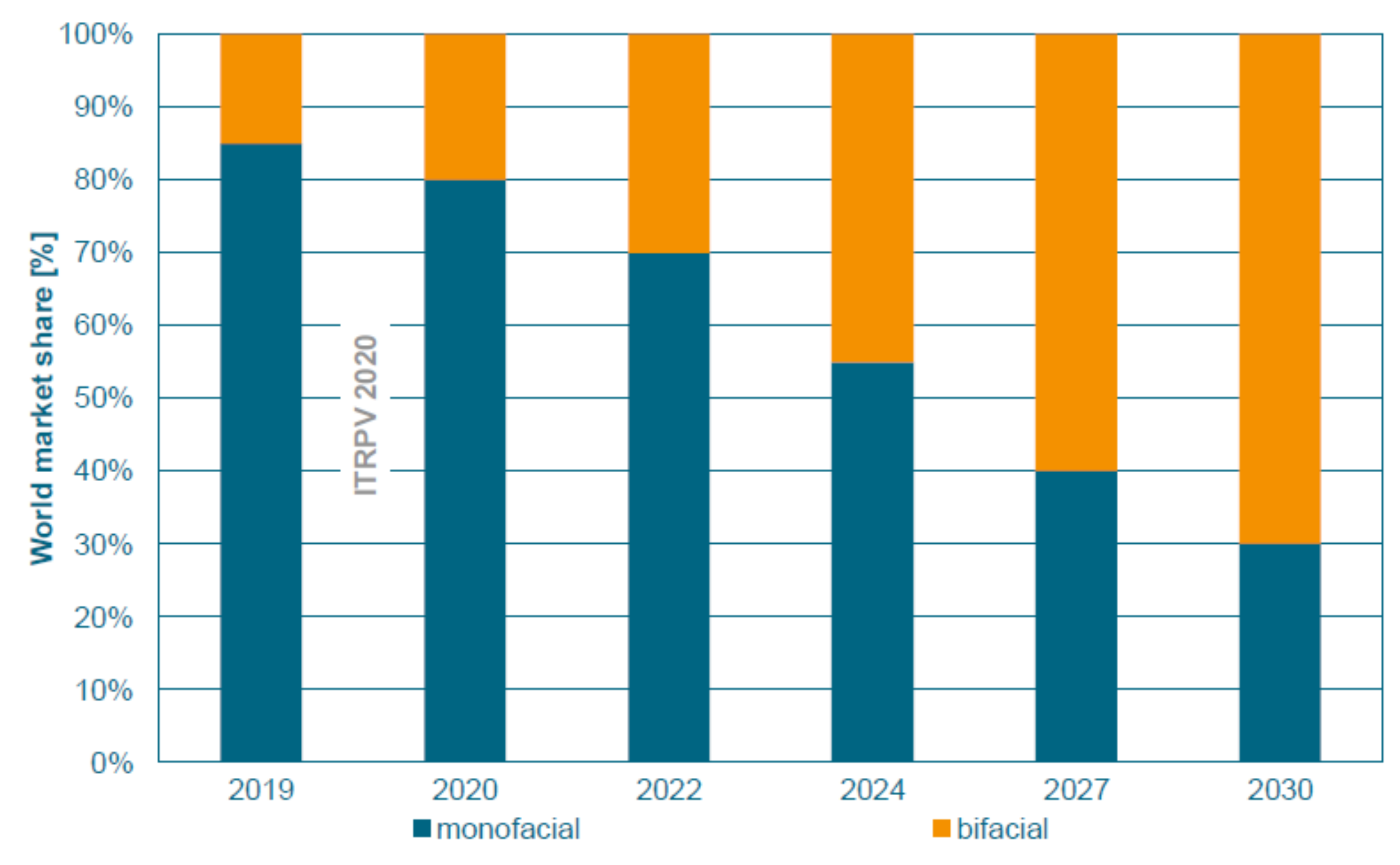 Energies 14 02076 g012
