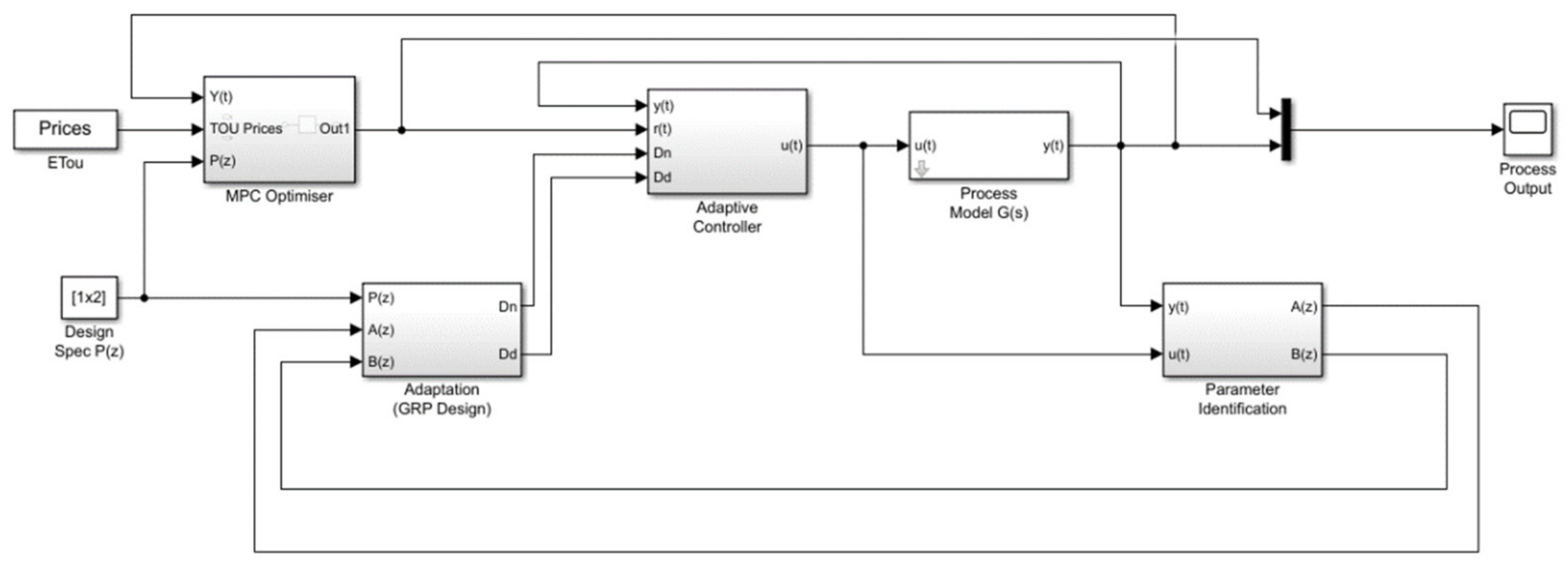 Energies 14 02078 g003 Energies 14 02078 g003