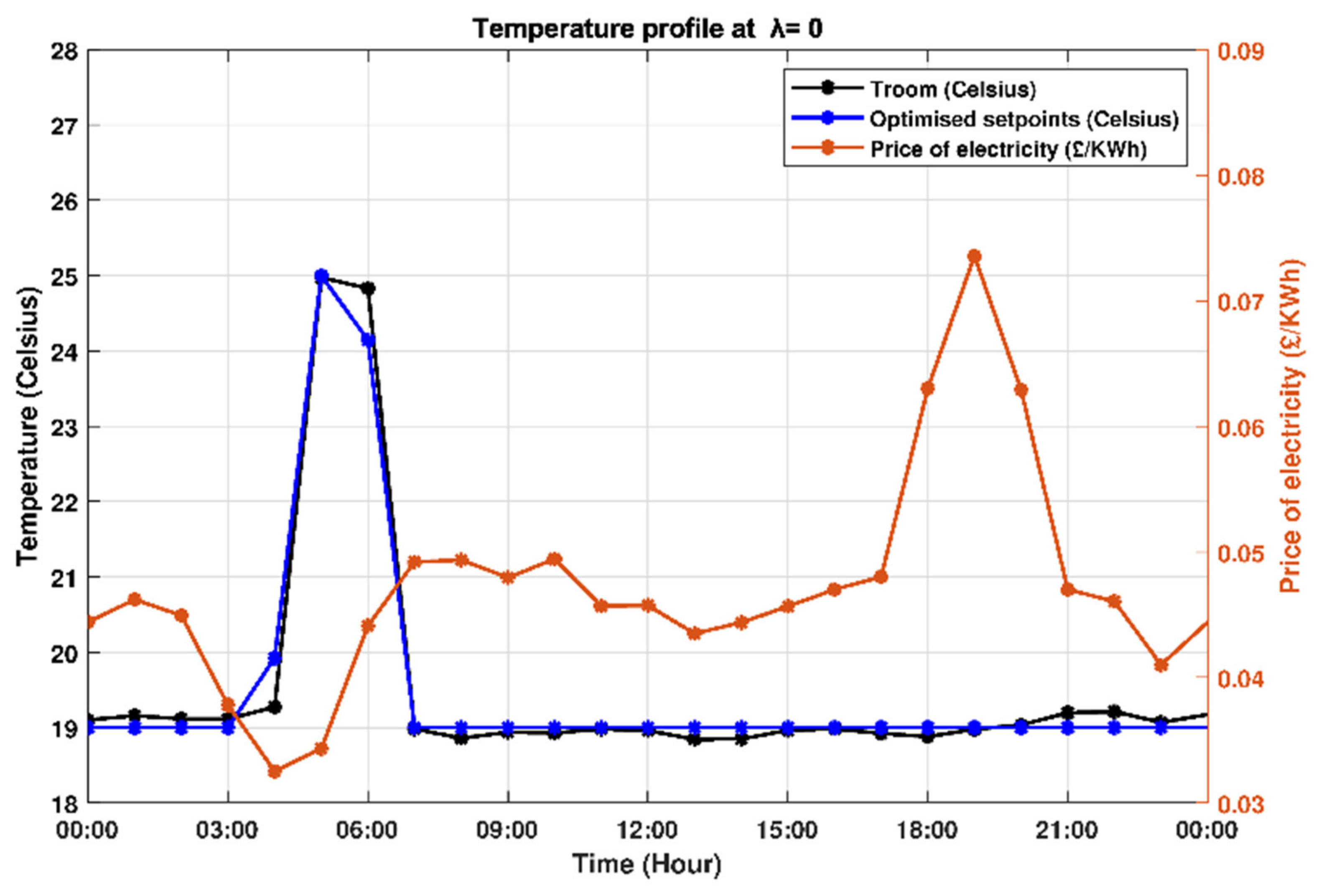 Energies 14 02078 g004 Energies 14 02078 g004