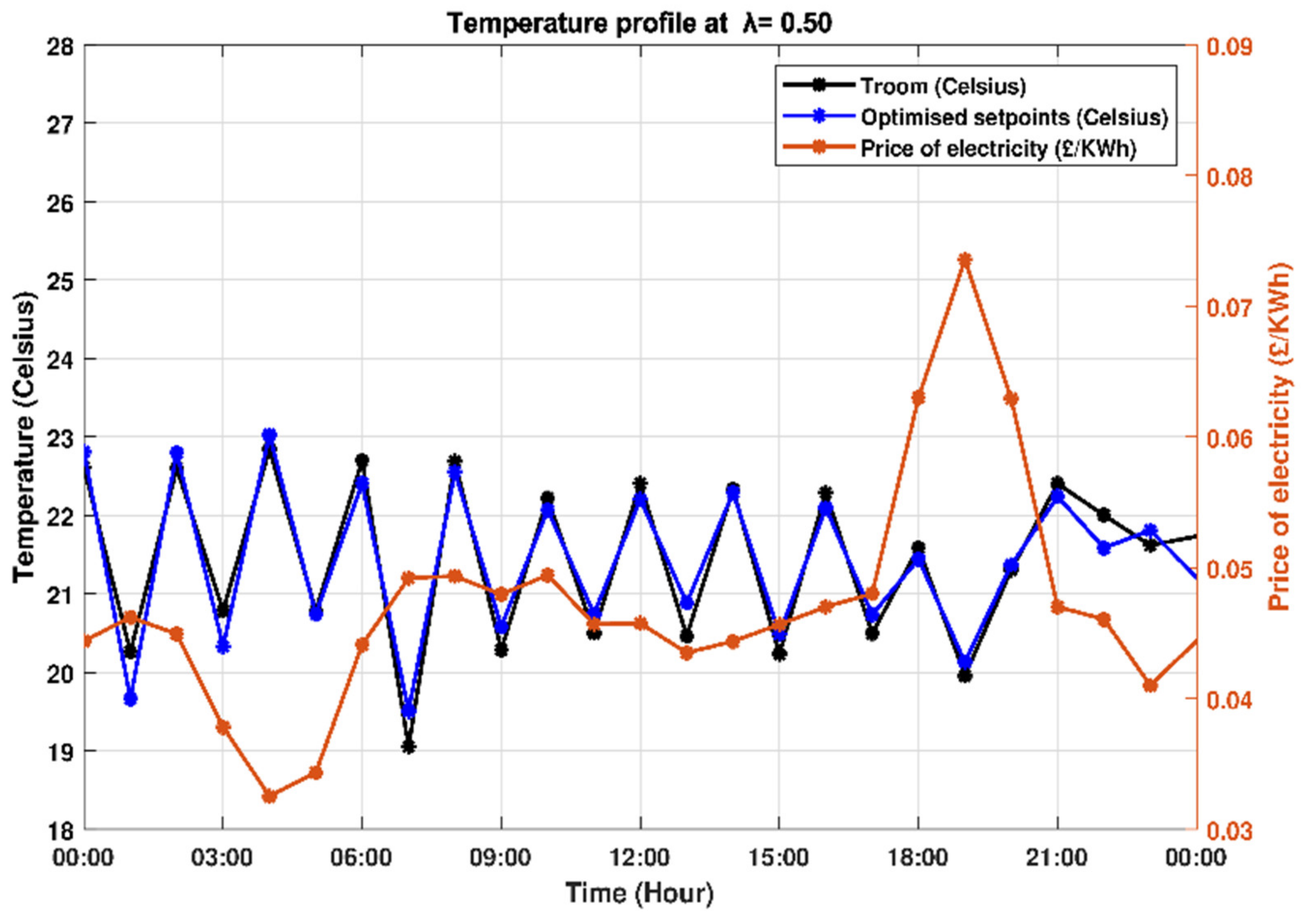 Energies 14 02078 g006 Energies 14 02078 g006