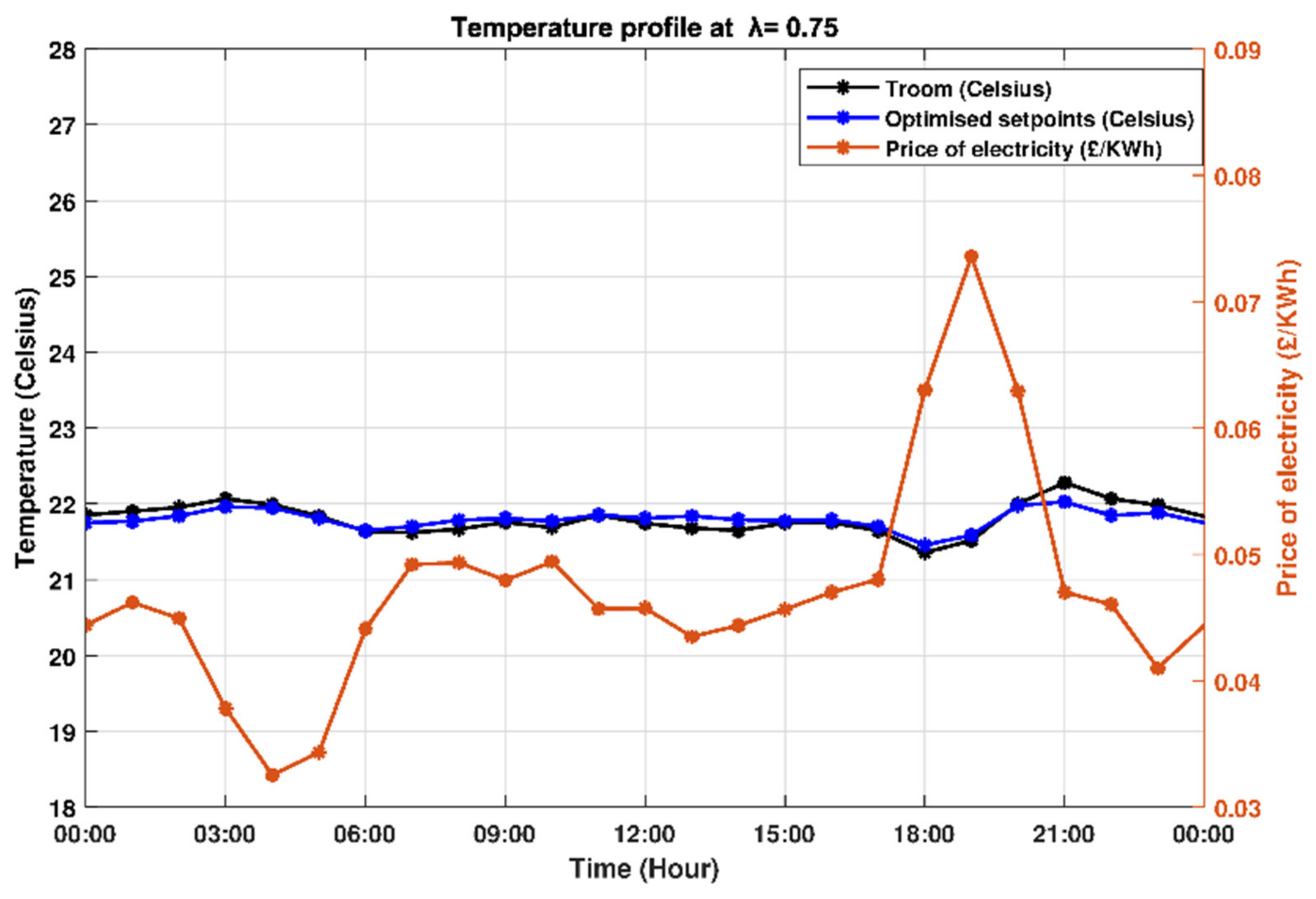 Energies 14 02078 g007 Energies 14 02078 g007