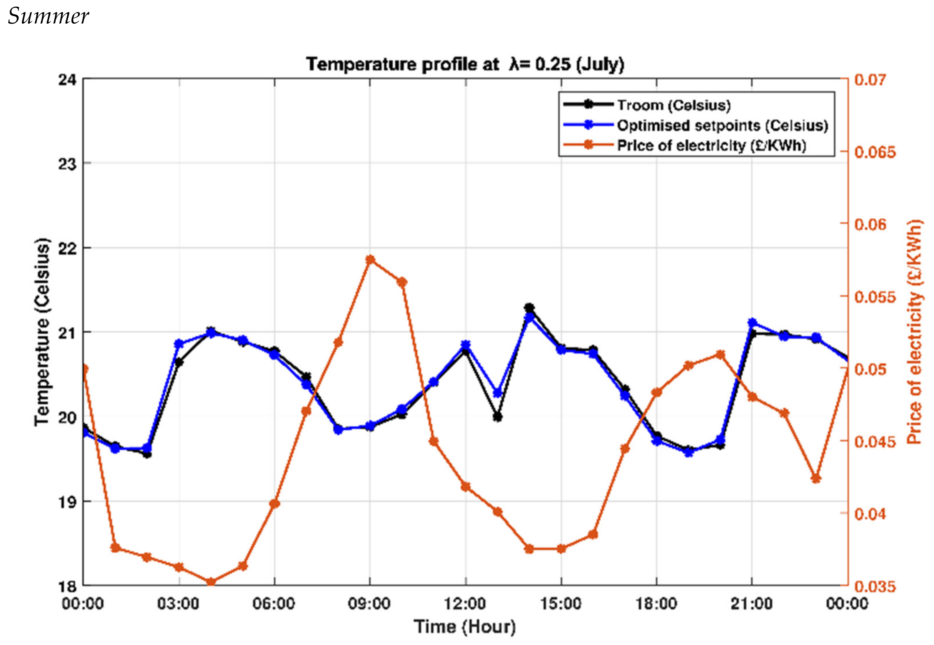 Energies 14 02078 g010 Energies 14 02078 g010