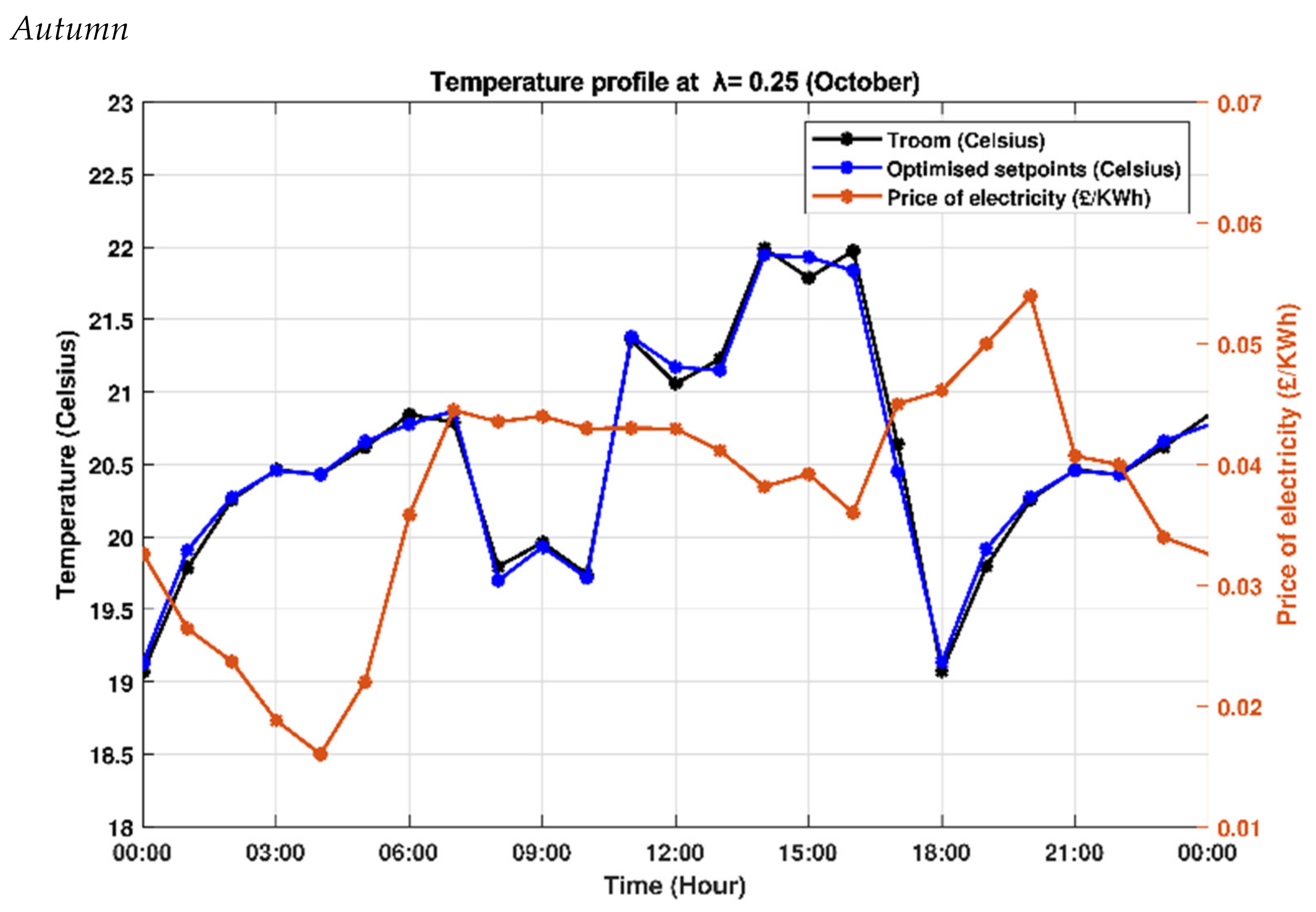 Energies 14 02078 g011 Energies 14 02078 g011