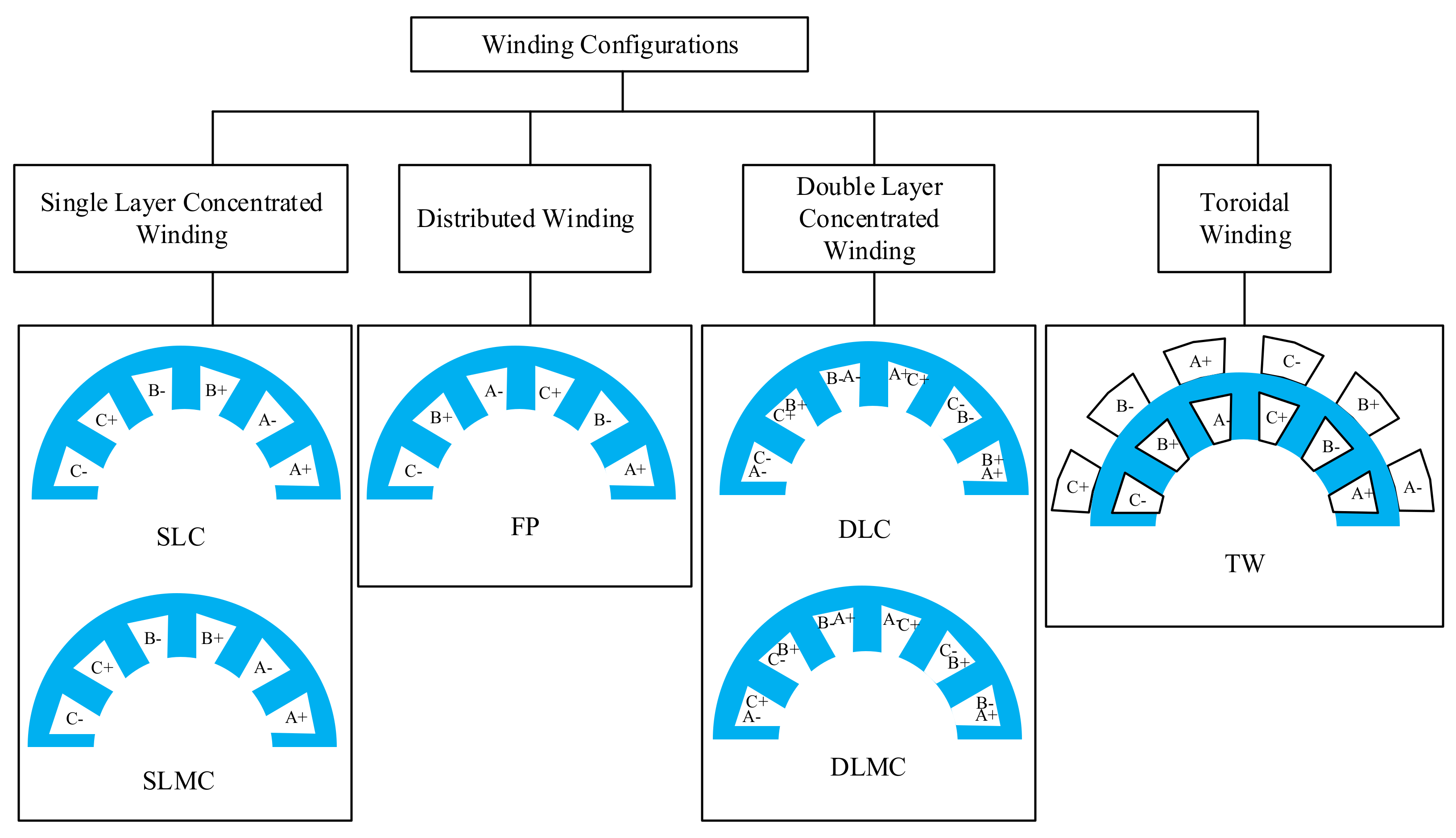 Energies 14 02079 g002