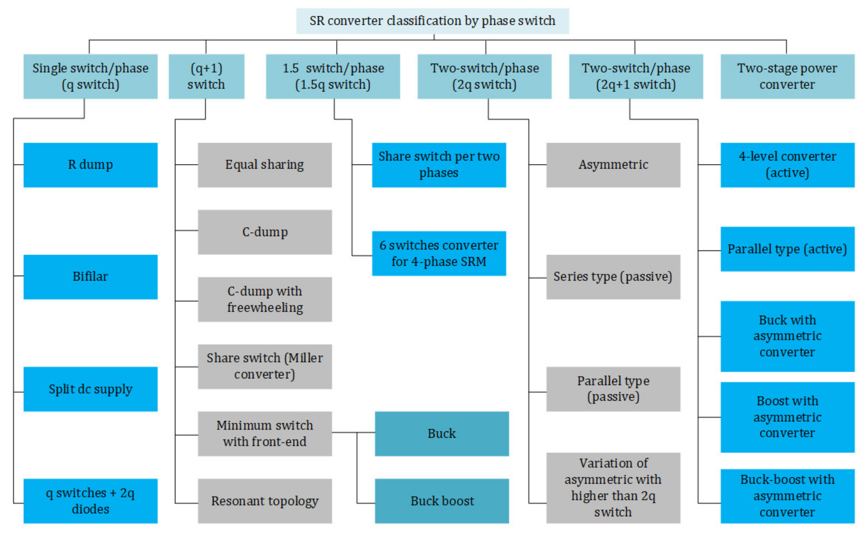 Energies 14 02079 g011 Energies 14 02079 g011