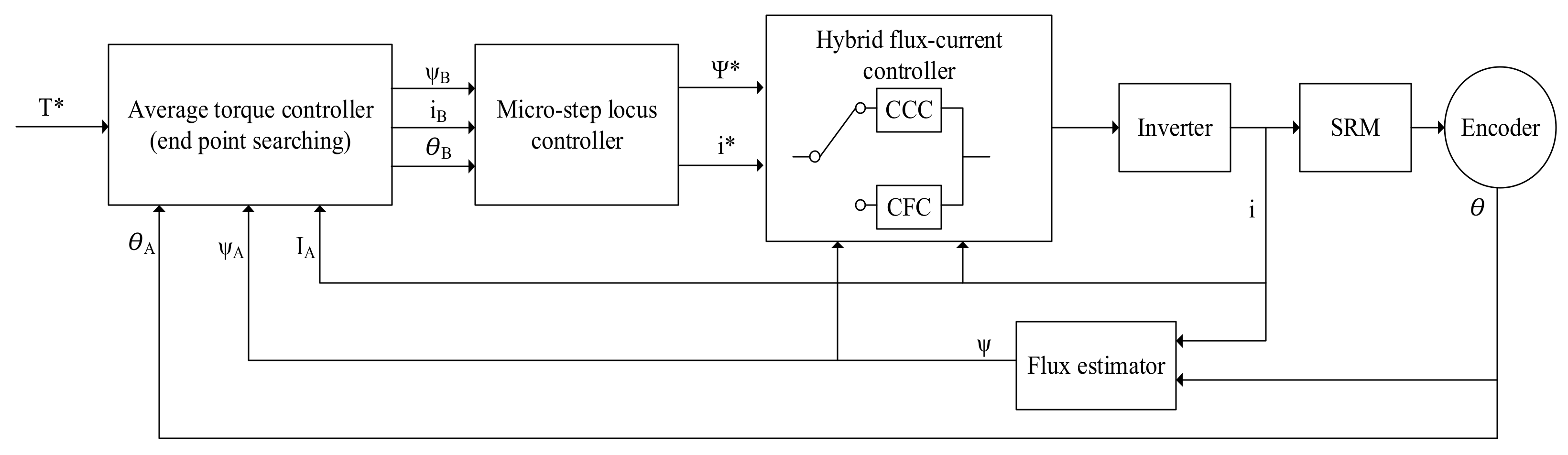 Energies 14 02079 g017 Energies 14 02079 g017