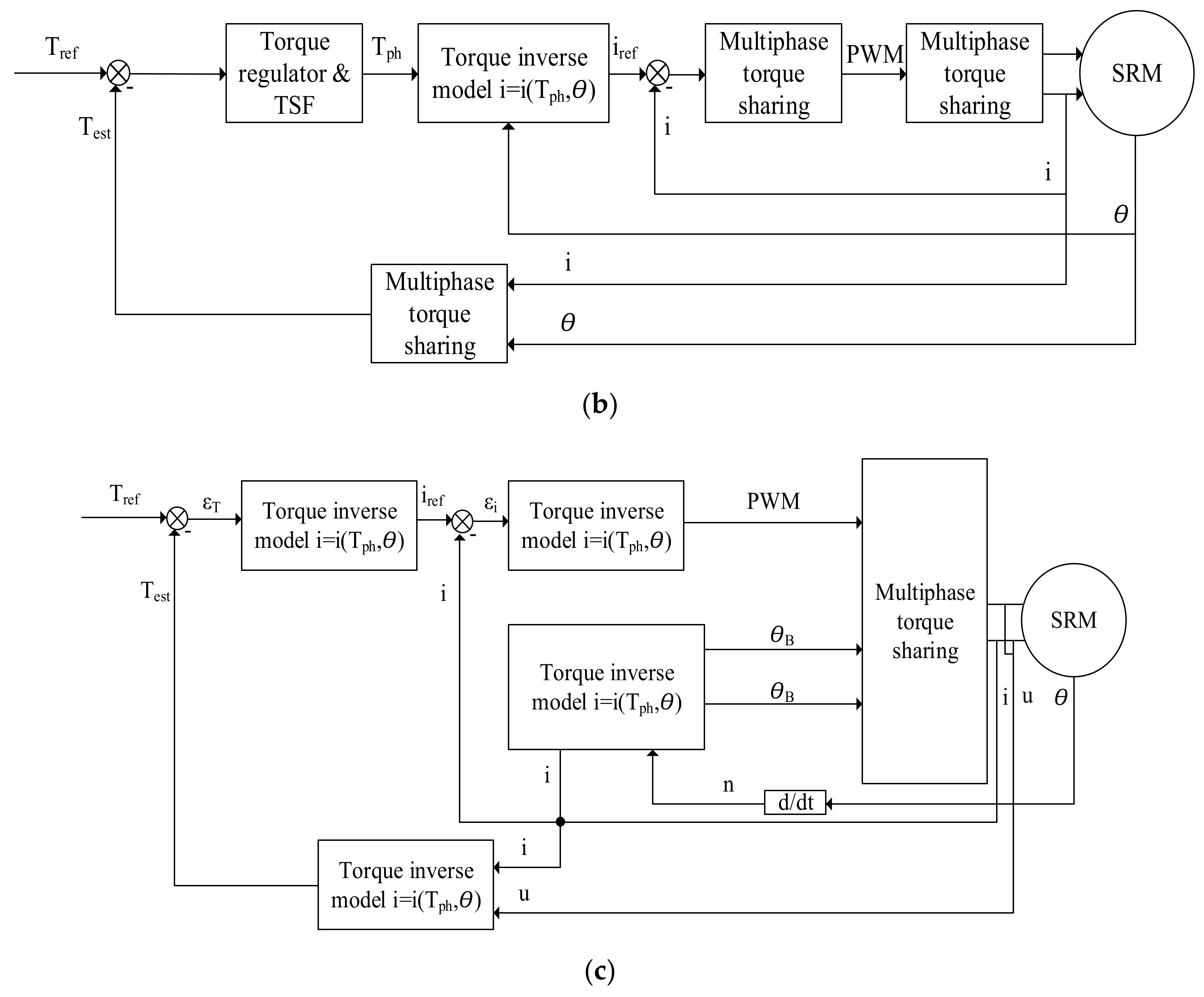 Energies 14 02079 g018b Energies 14 02079 g018b