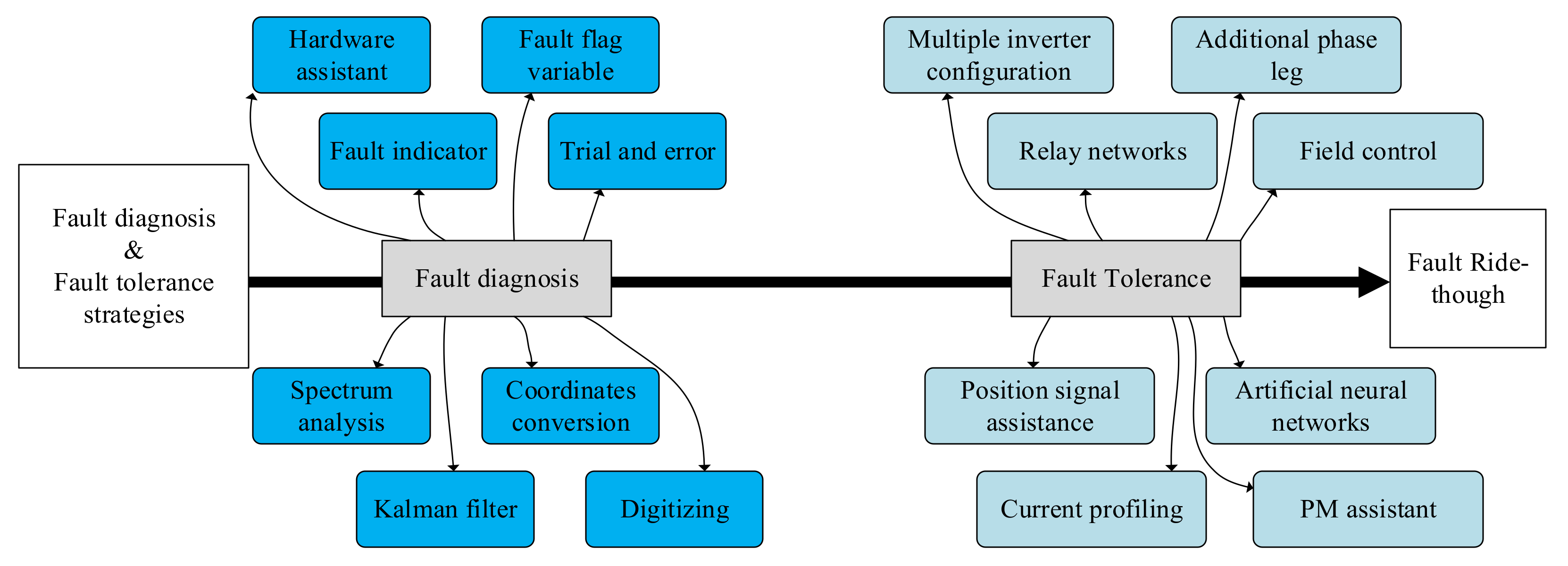 Energies 14 02079 g019 Energies 14 02079 g019