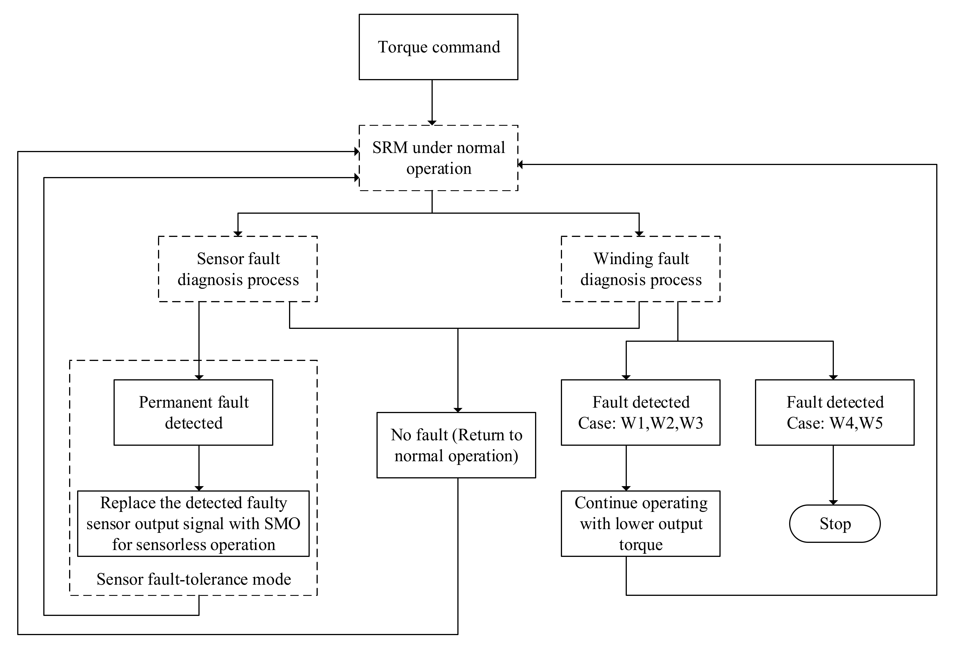 Energies 14 02079 g021 Energies 14 02079 g021