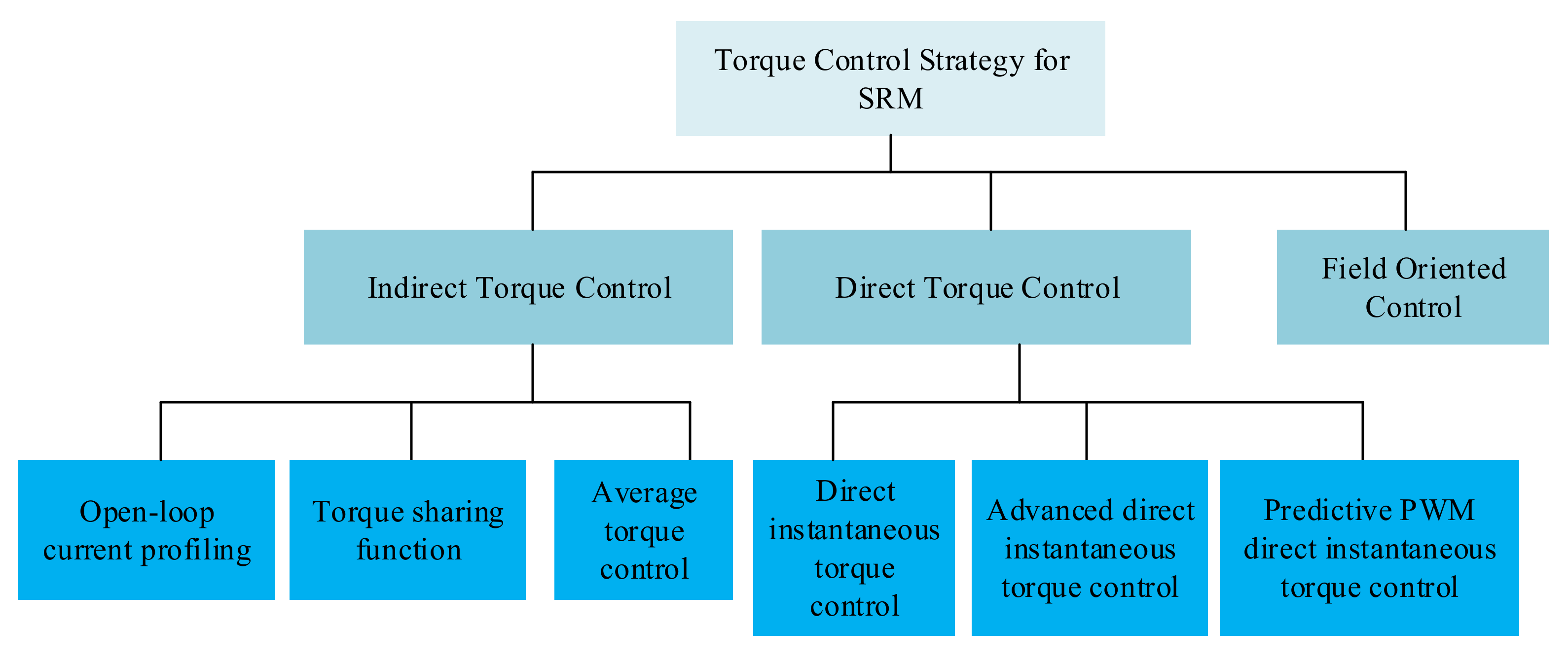 Energies 14 02079 g022 Energies 14 02079 g022