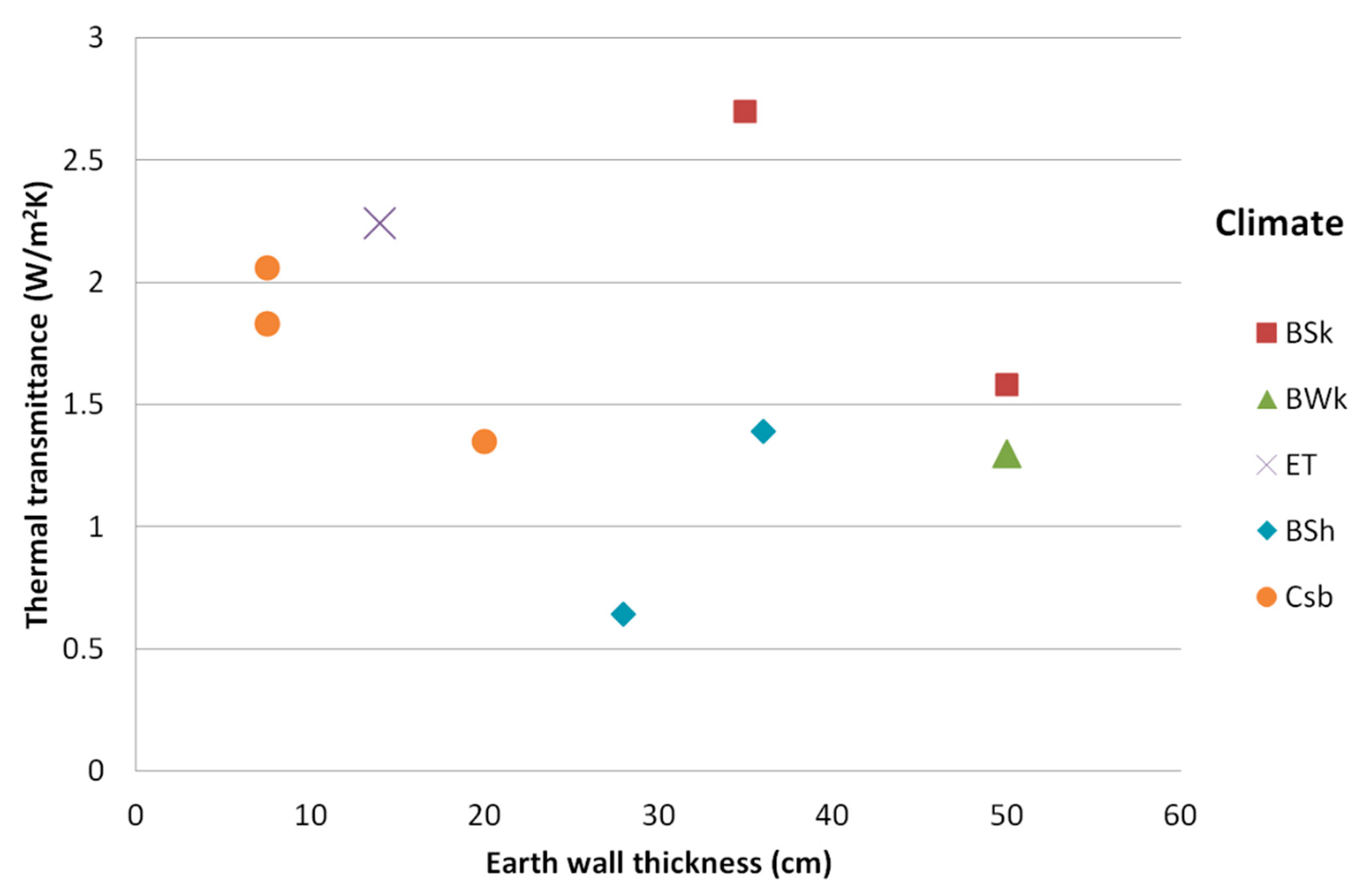 Energies 14 02080 g004