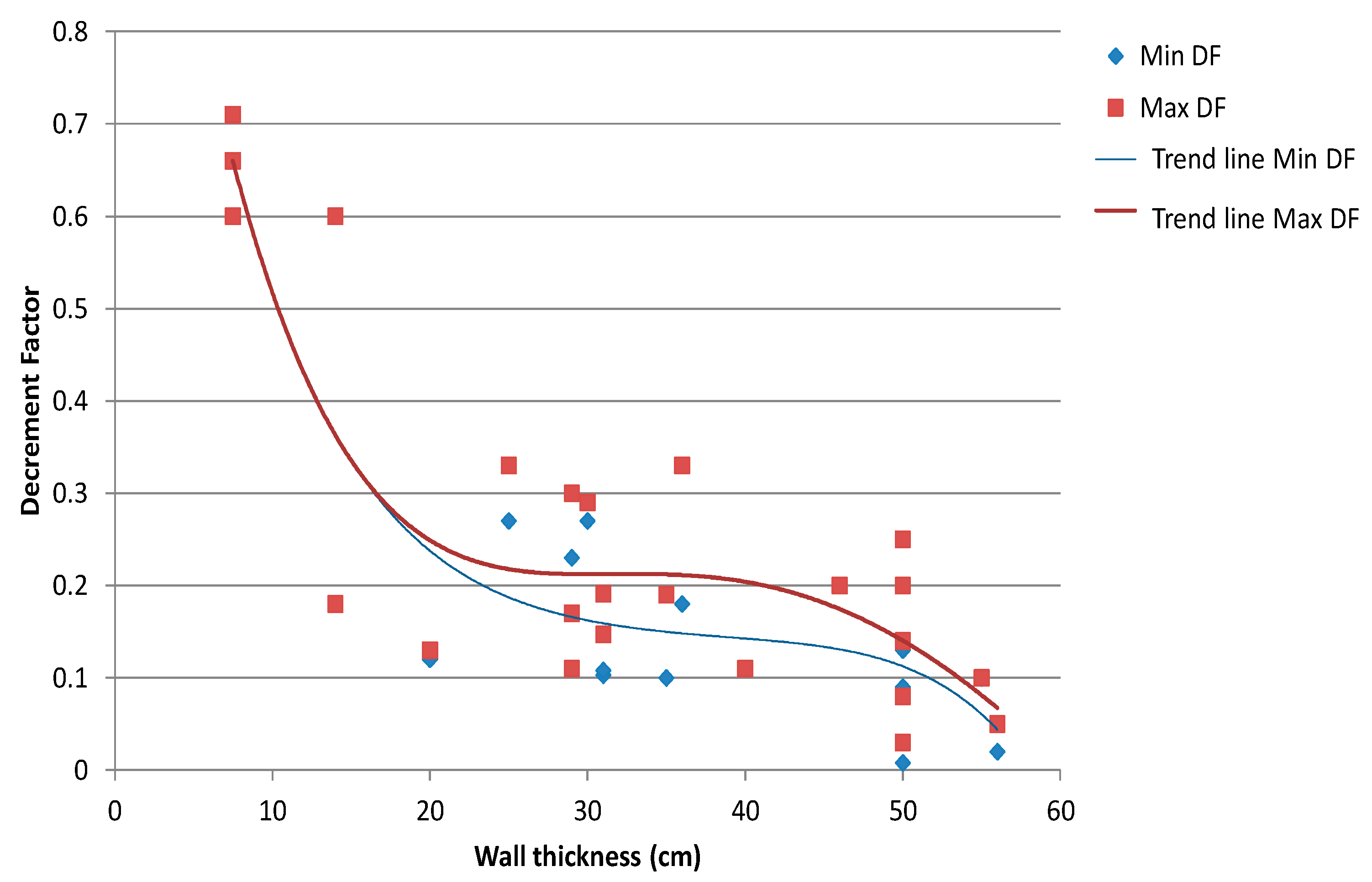 Energies 14 02080 g005