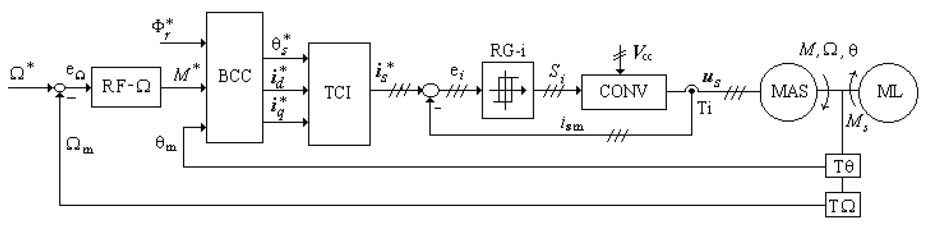 Energies 14 02083 g001