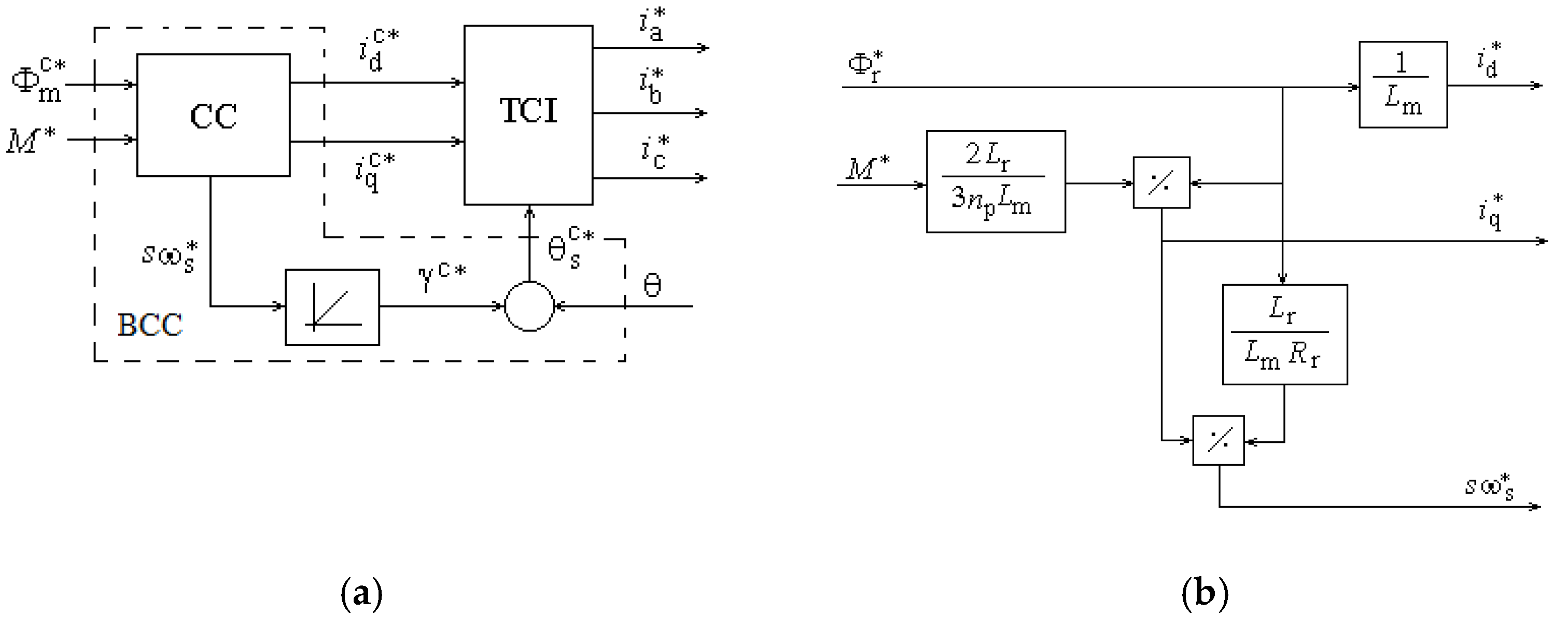 Energies 14 02083 g002