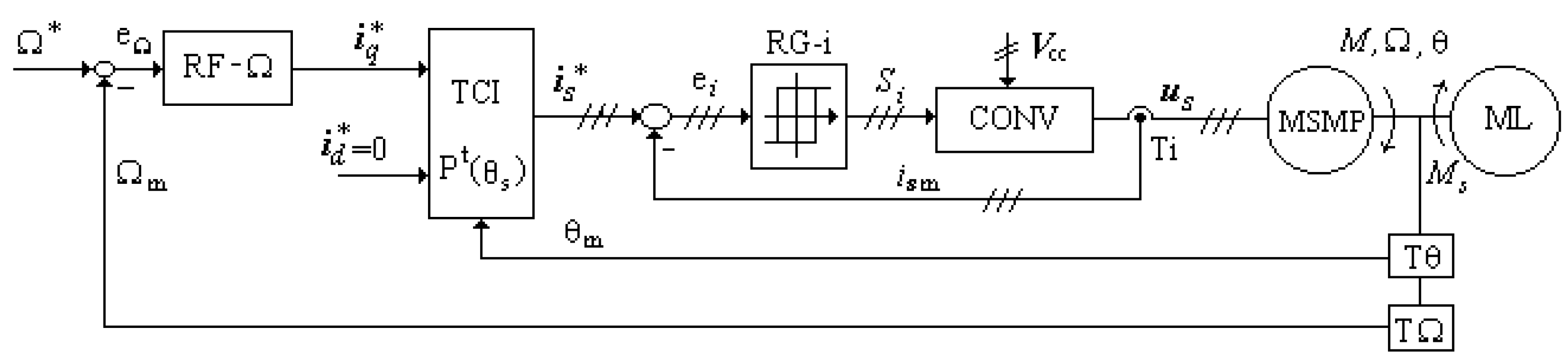 Energies 14 02083 g003