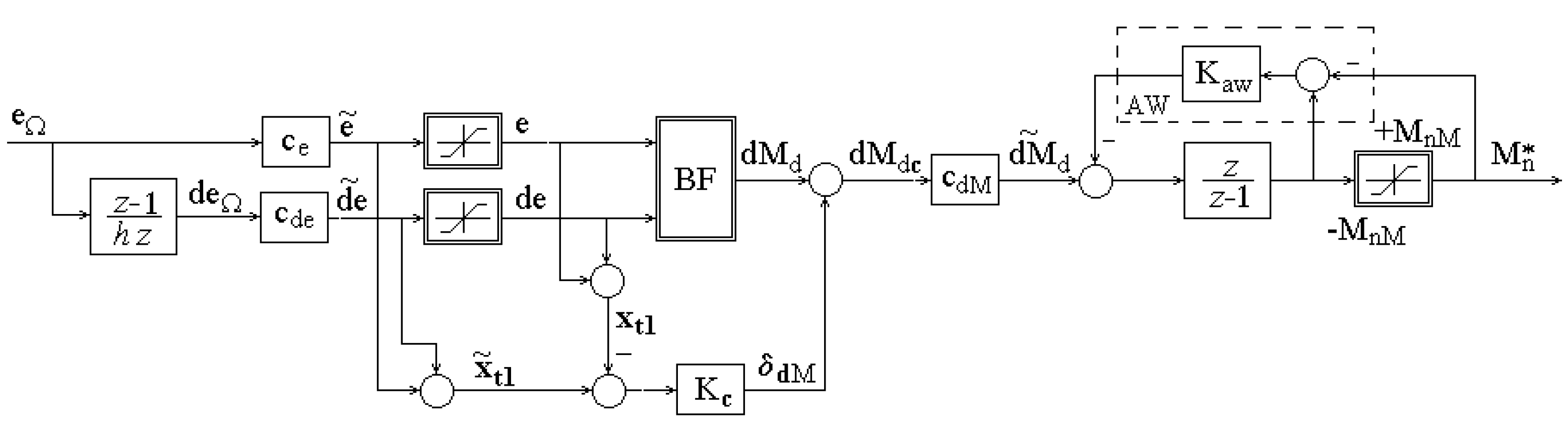 Energies 14 02083 g004