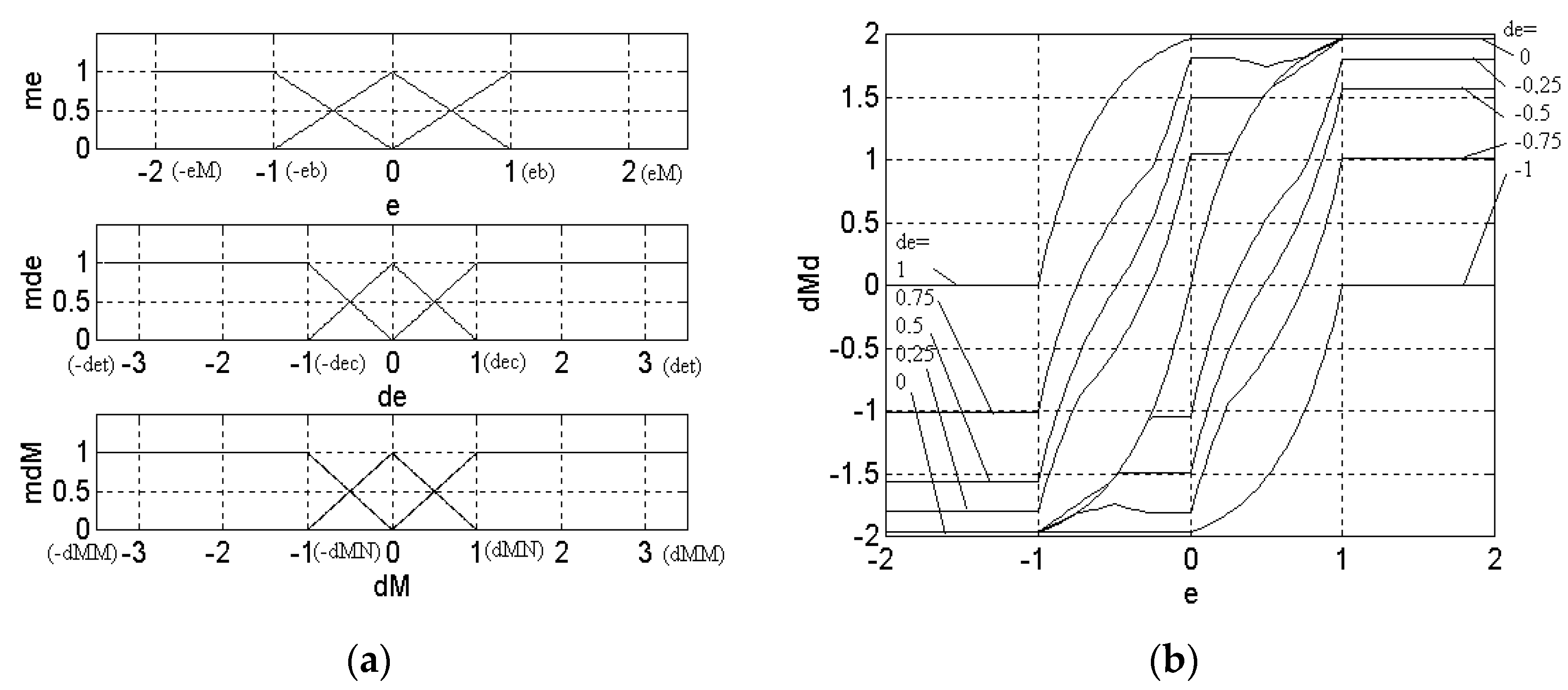 Energies 14 02083 g005a