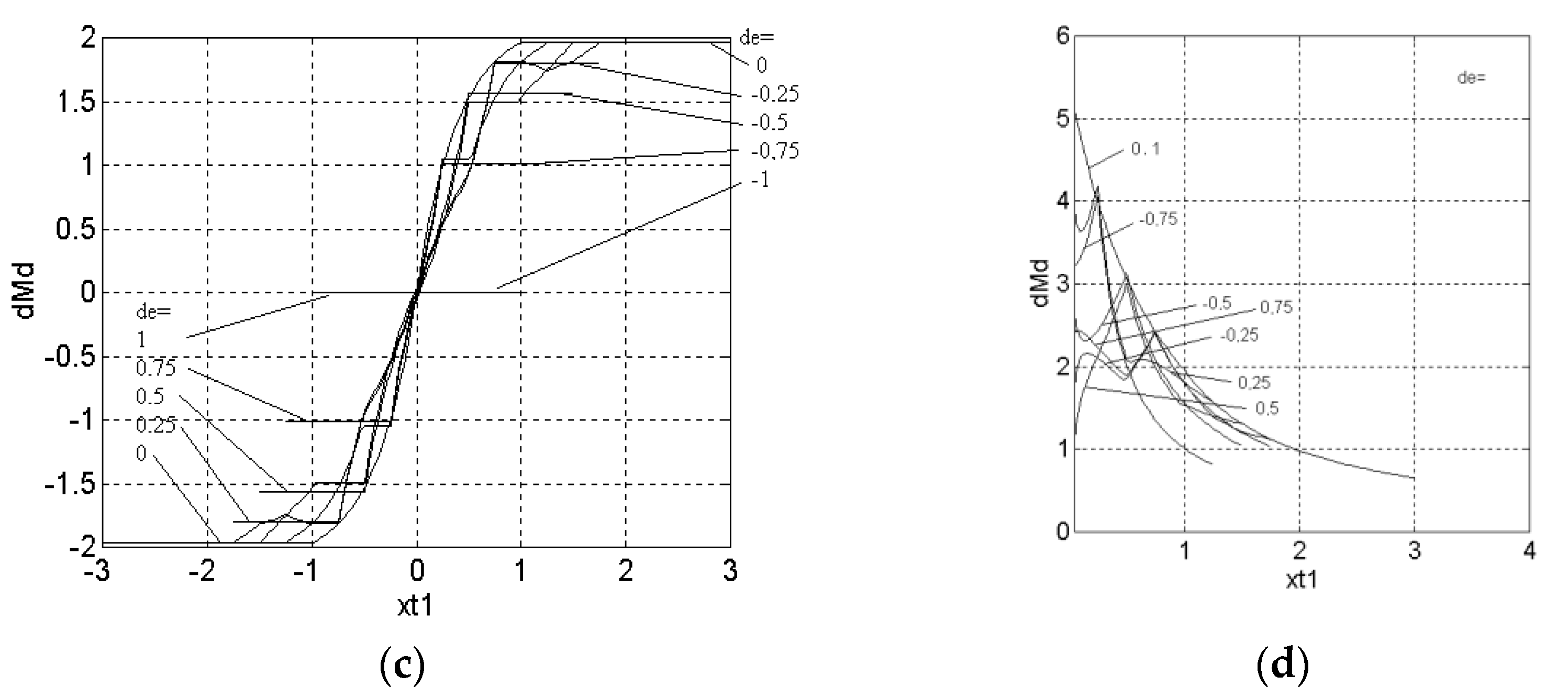 Energies 14 02083 g005b