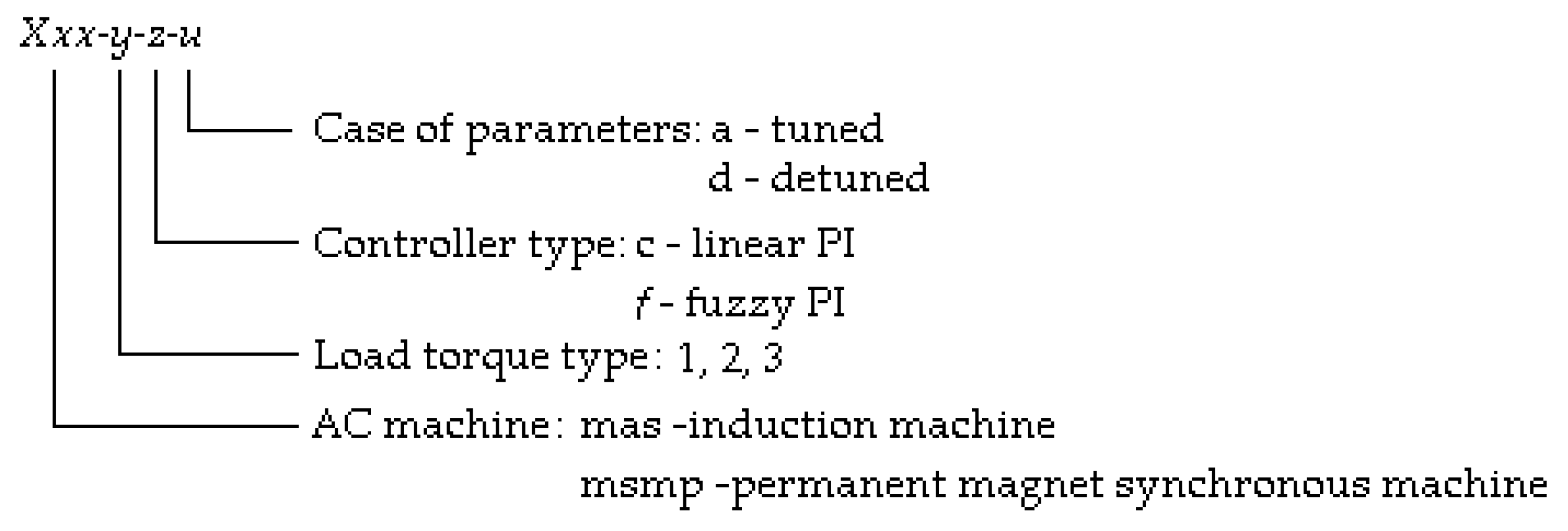 Energies 14 02083 g007