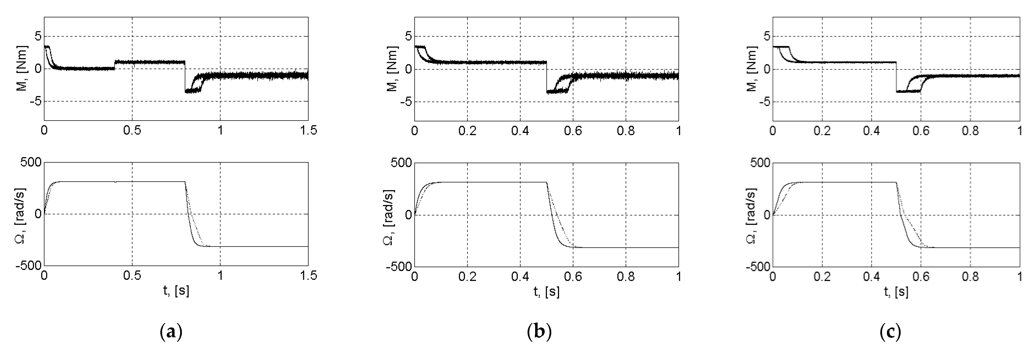Energies 14 02083 g011