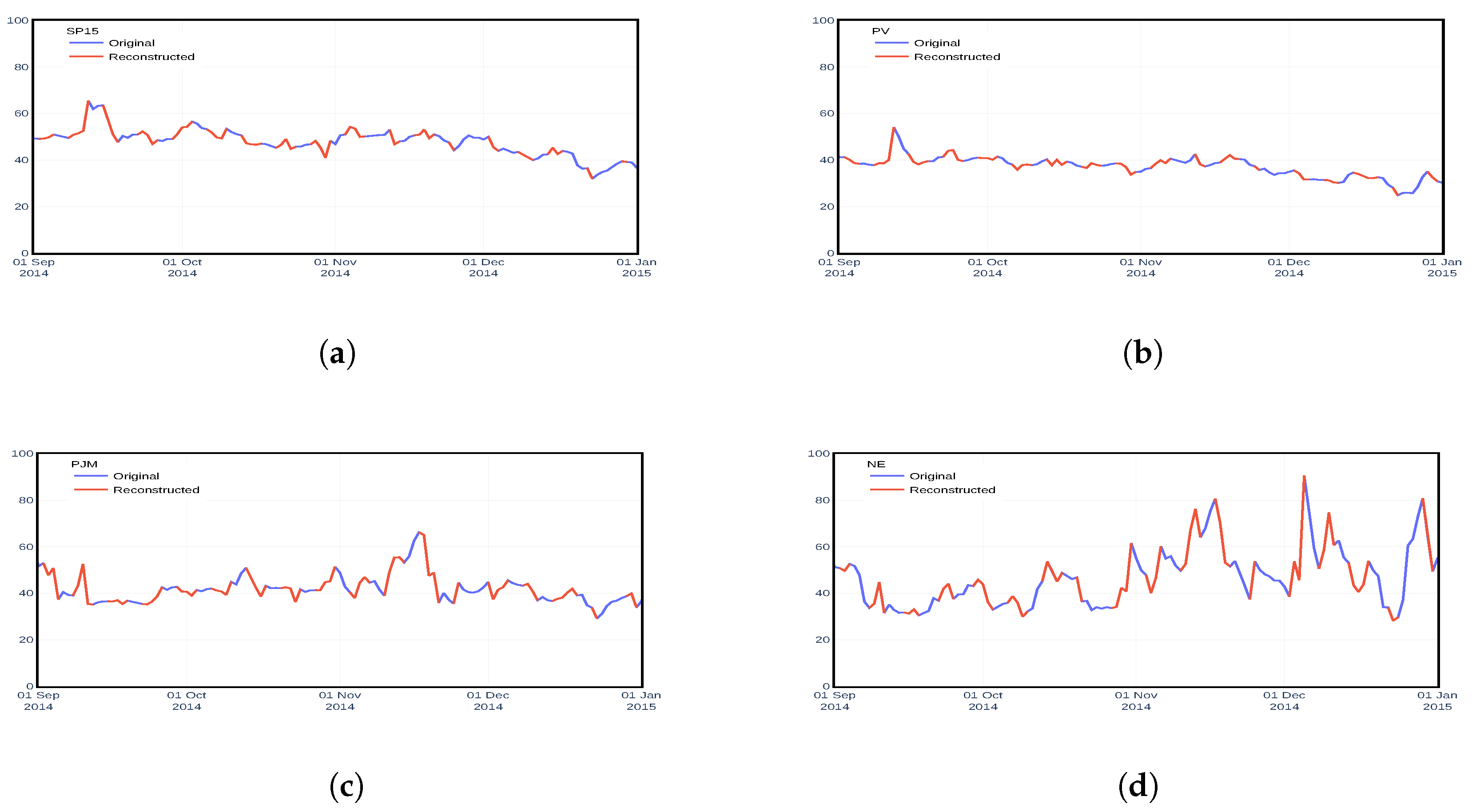 Energies 14 02084 g002